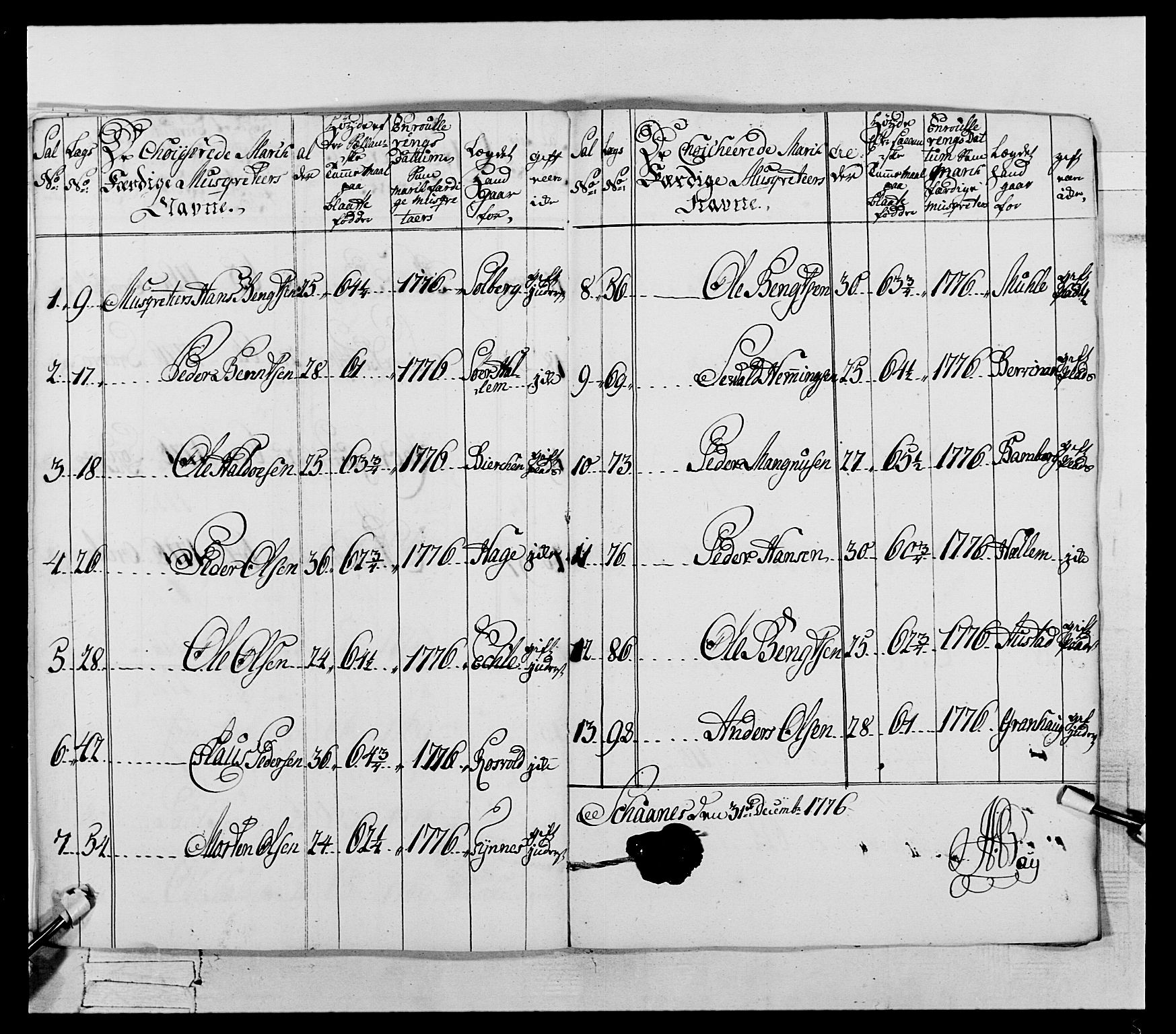 Generalitets- og kommissariatskollegiet, Det kongelige norske kommissariatskollegium, AV/RA-EA-5420/E/Eh/L0073: 1. Trondheimske nasjonale infanteriregiment, 1774-1779, p. 126