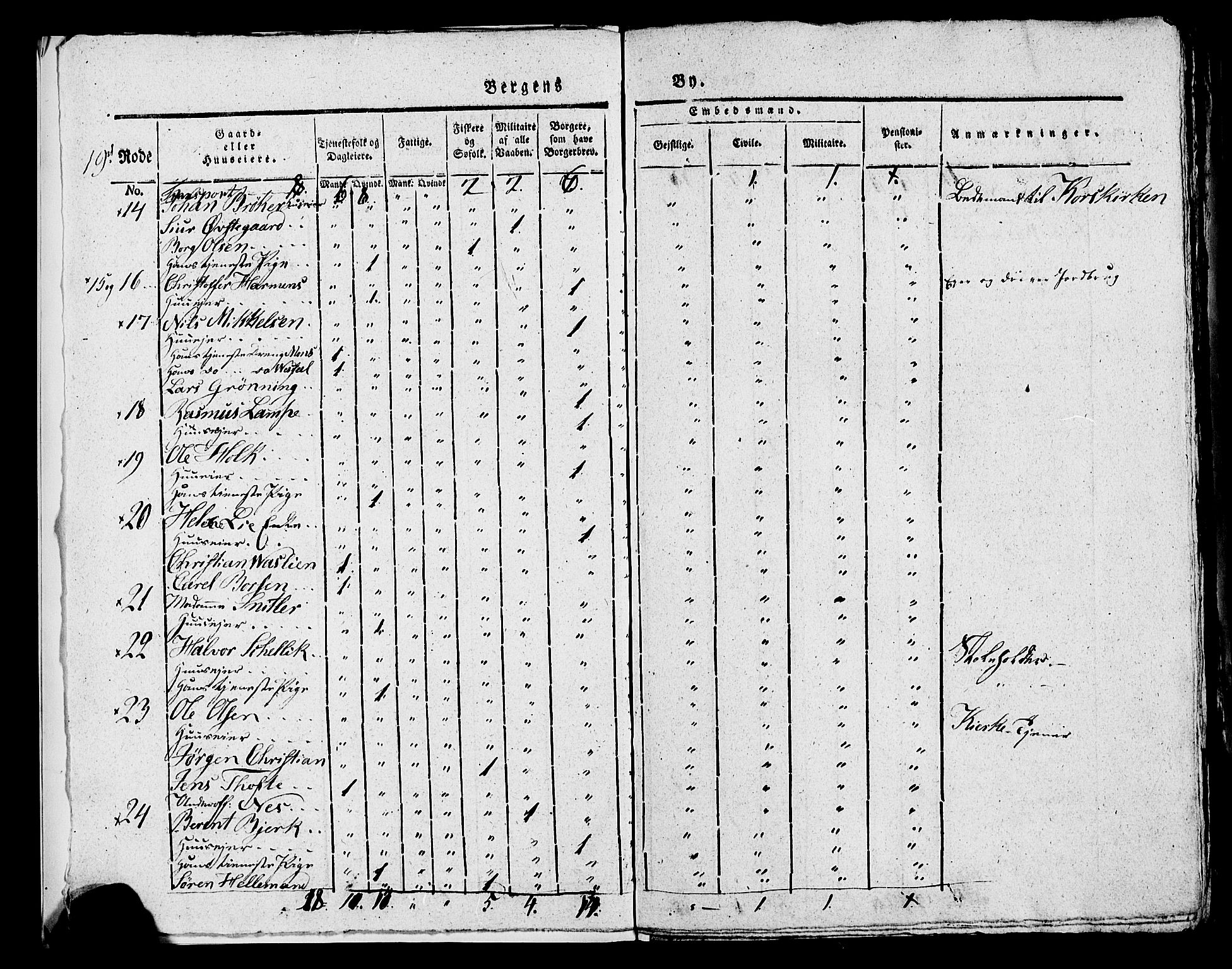 SAB, 1815 Census for Bergen, 1815, p. 805