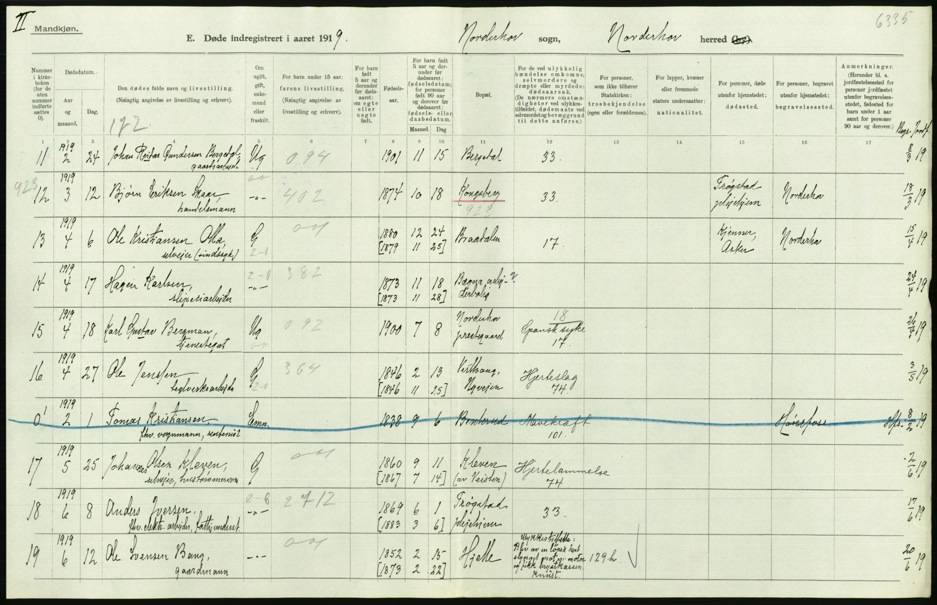 Statistisk sentralbyrå, Sosiodemografiske emner, Befolkning, AV/RA-S-2228/D/Df/Dfb/Dfbi/L0018: Buskerud fylke: Døde. Bygder og byer., 1919, p. 196