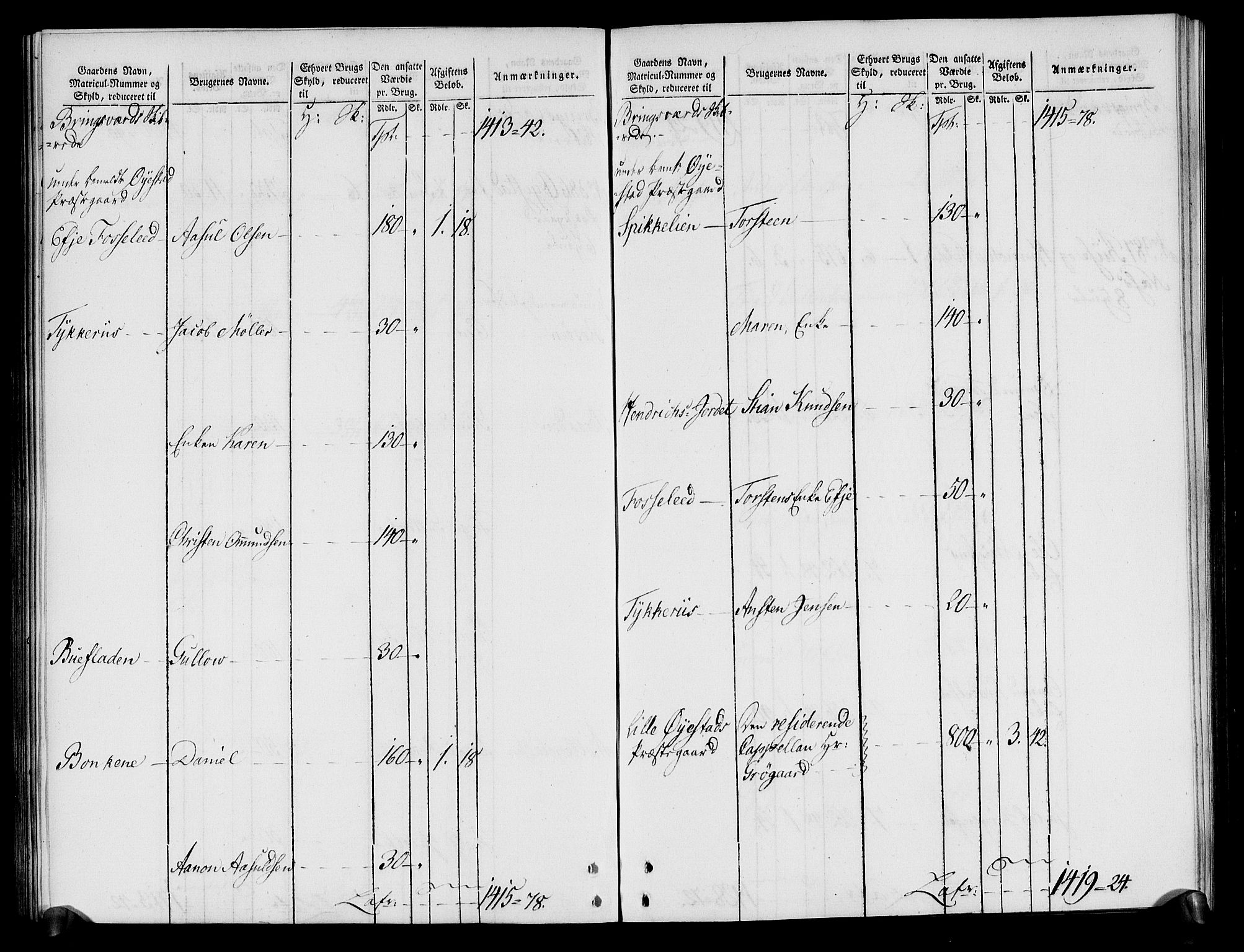 Rentekammeret inntil 1814, Realistisk ordnet avdeling, AV/RA-EA-4070/N/Ne/Nea/L0080: Nedenes fogderi. Oppebørselsregister, 1803-1804, p. 92