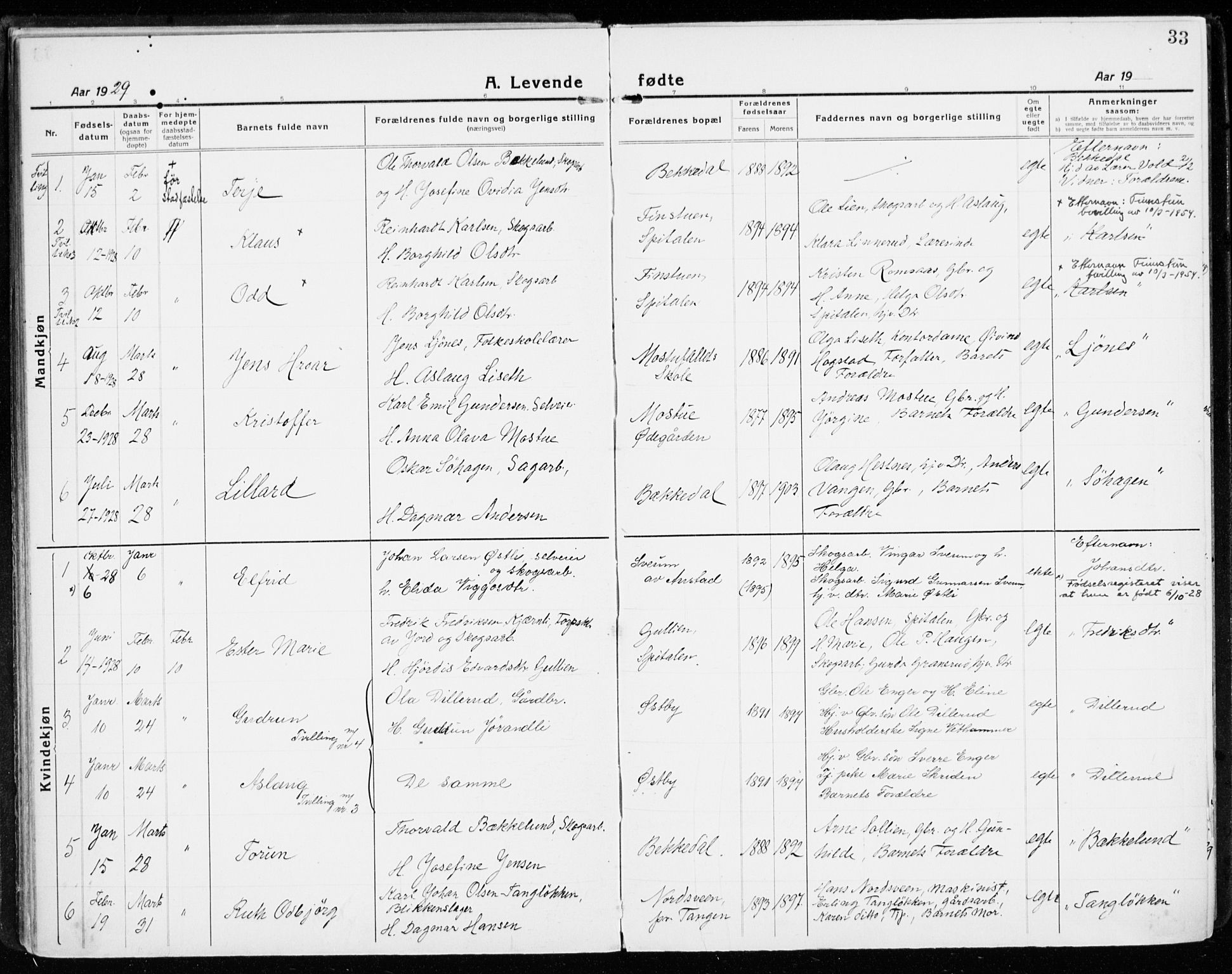 Stange prestekontor, SAH/PREST-002/K/L0025: Parish register (official) no. 25, 1921-1945, p. 33