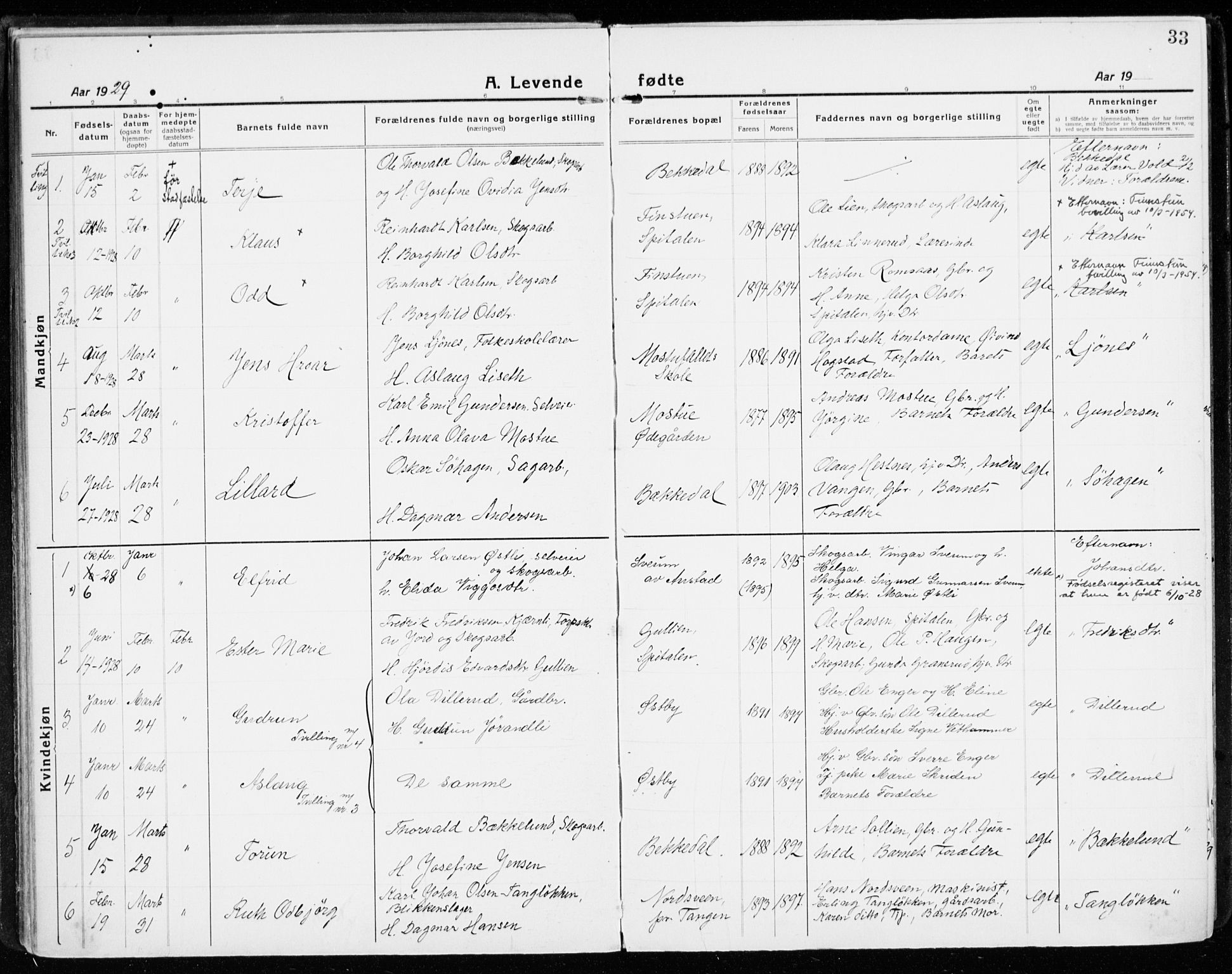 Stange prestekontor, AV/SAH-PREST-002/K/L0025: Parish register (official) no. 25, 1921-1945, p. 33