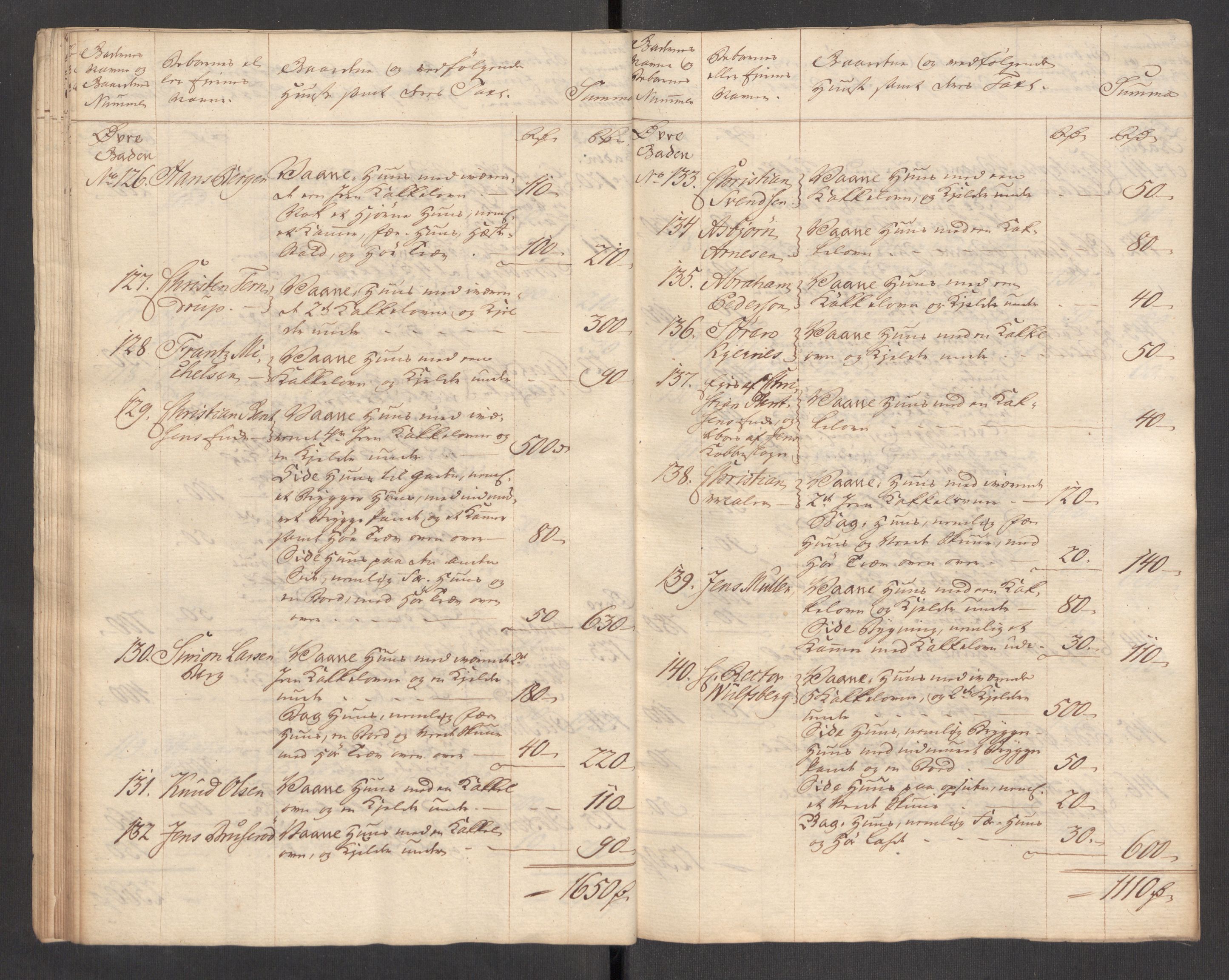 Kommersekollegiet, Brannforsikringskontoret 1767-1814, AV/RA-EA-5458/F/Fa/L0056/0001: Tønsberg / Branntakstprotokoll, 1765, p. 21