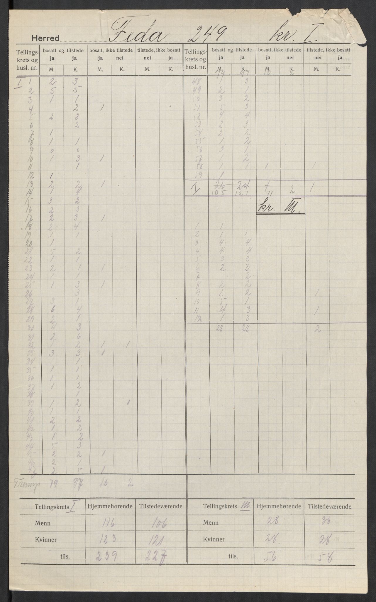 SAK, 1920 census for Feda, 1920, p. 3