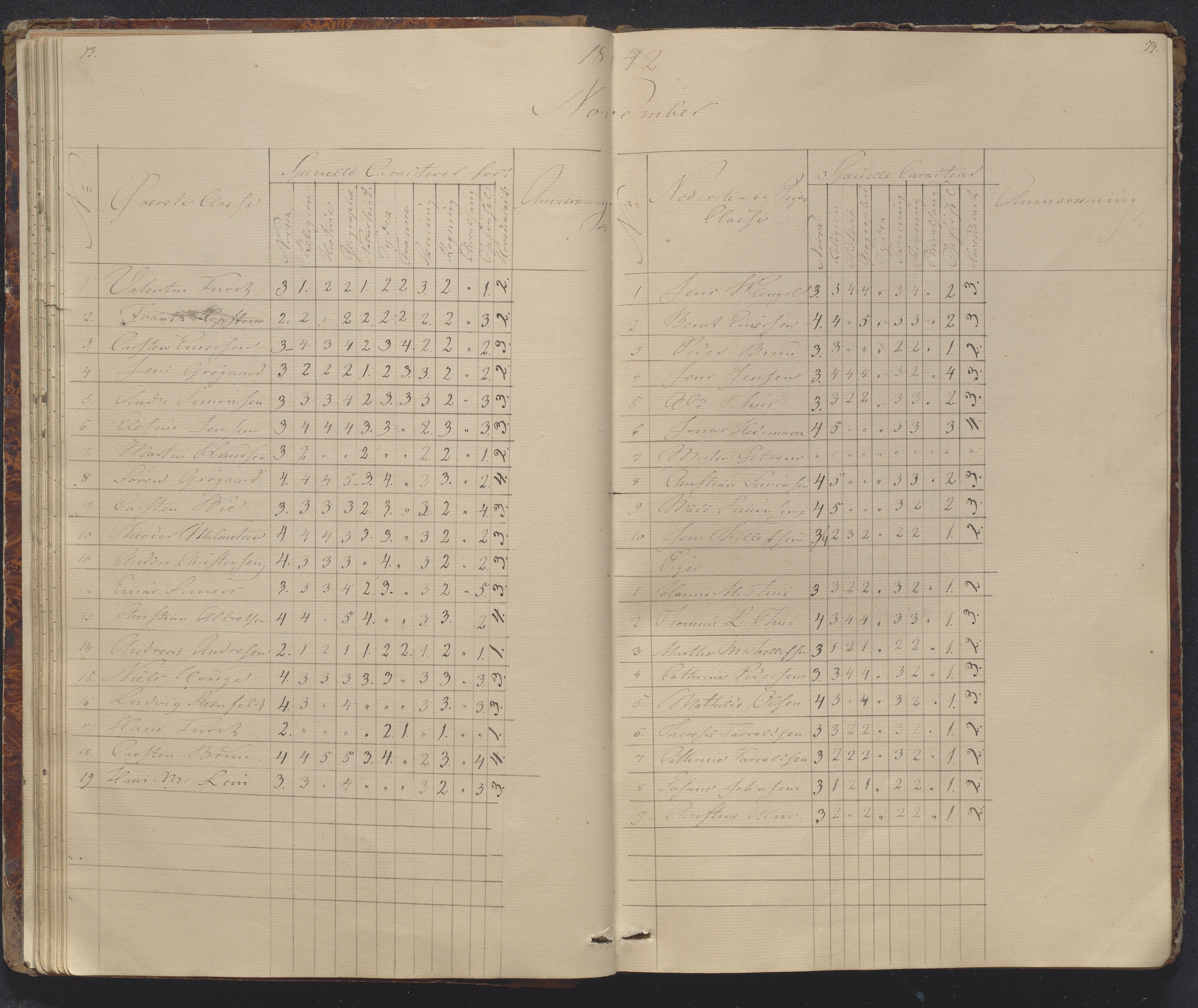 Risør kommune, AAKS/KA0901-PK/1/05/05g/L0002: Karakterprotokoll, 1841-1850, p. 73-74