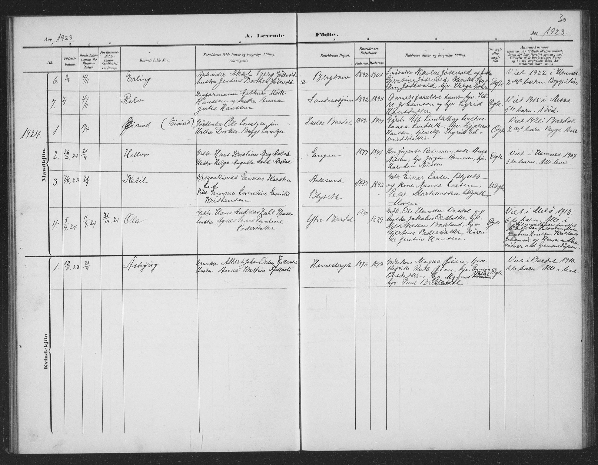 Ministerialprotokoller, klokkerbøker og fødselsregistre - Nordland, AV/SAT-A-1459/833/L0502: Parish register (copy) no. 833C01, 1906-1934, p. 30