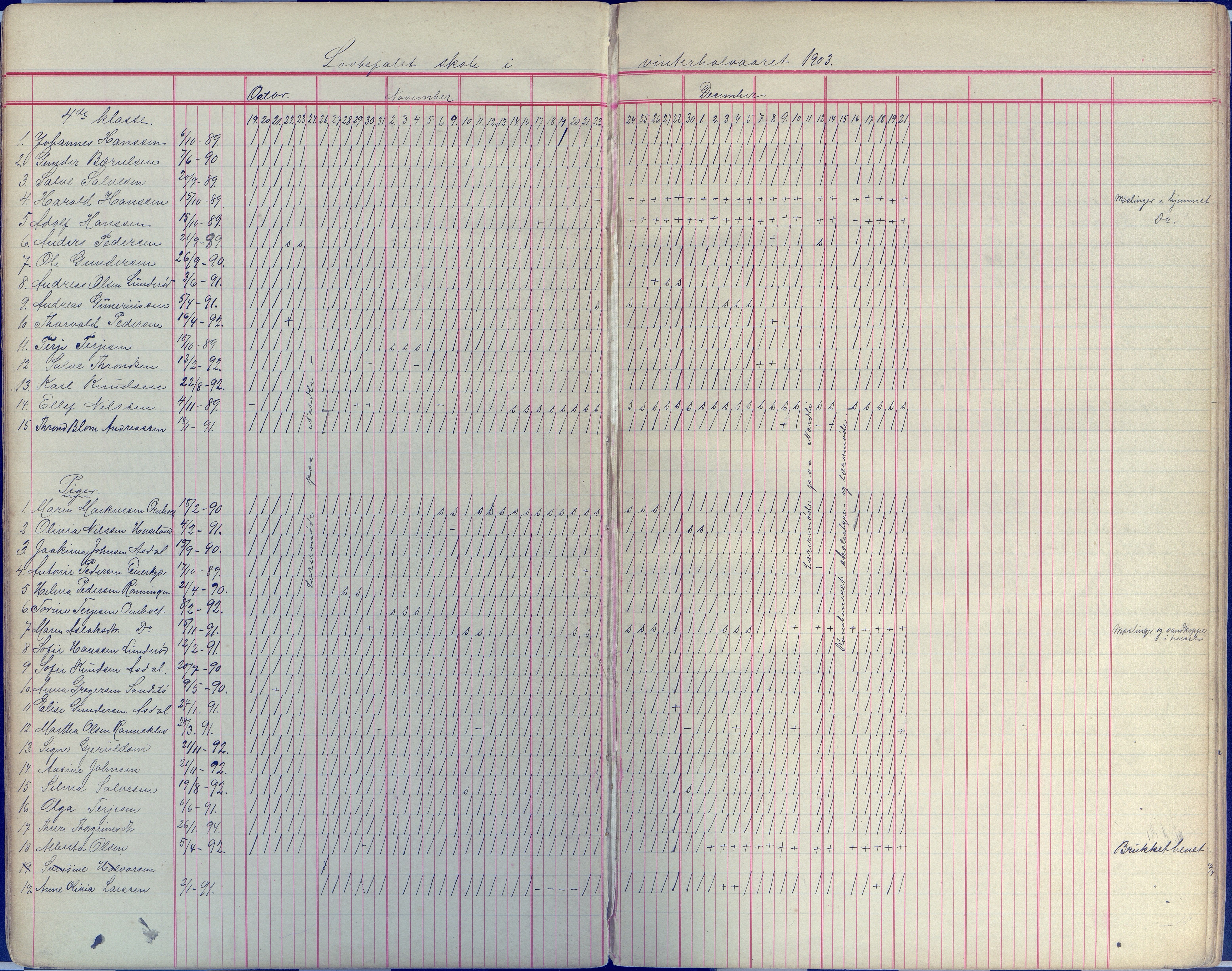 Øyestad kommune frem til 1979, AAKS/KA0920-PK/06/06E/L0008: Dagbok, 1900-1923