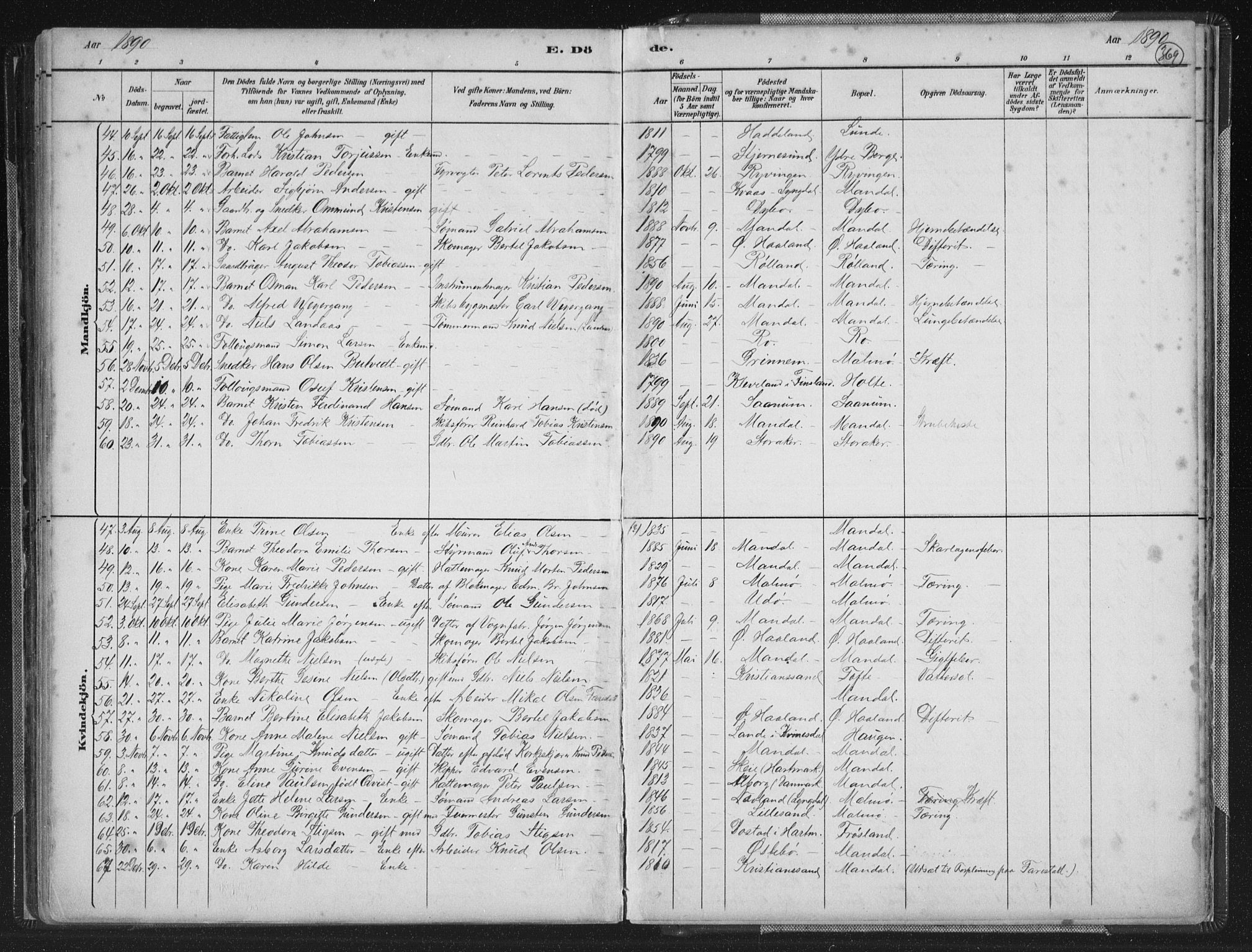 Mandal sokneprestkontor, AV/SAK-1111-0030/F/Fb/Fba/L0011: Parish register (copy) no. B 5, 1880-1898, p. 369