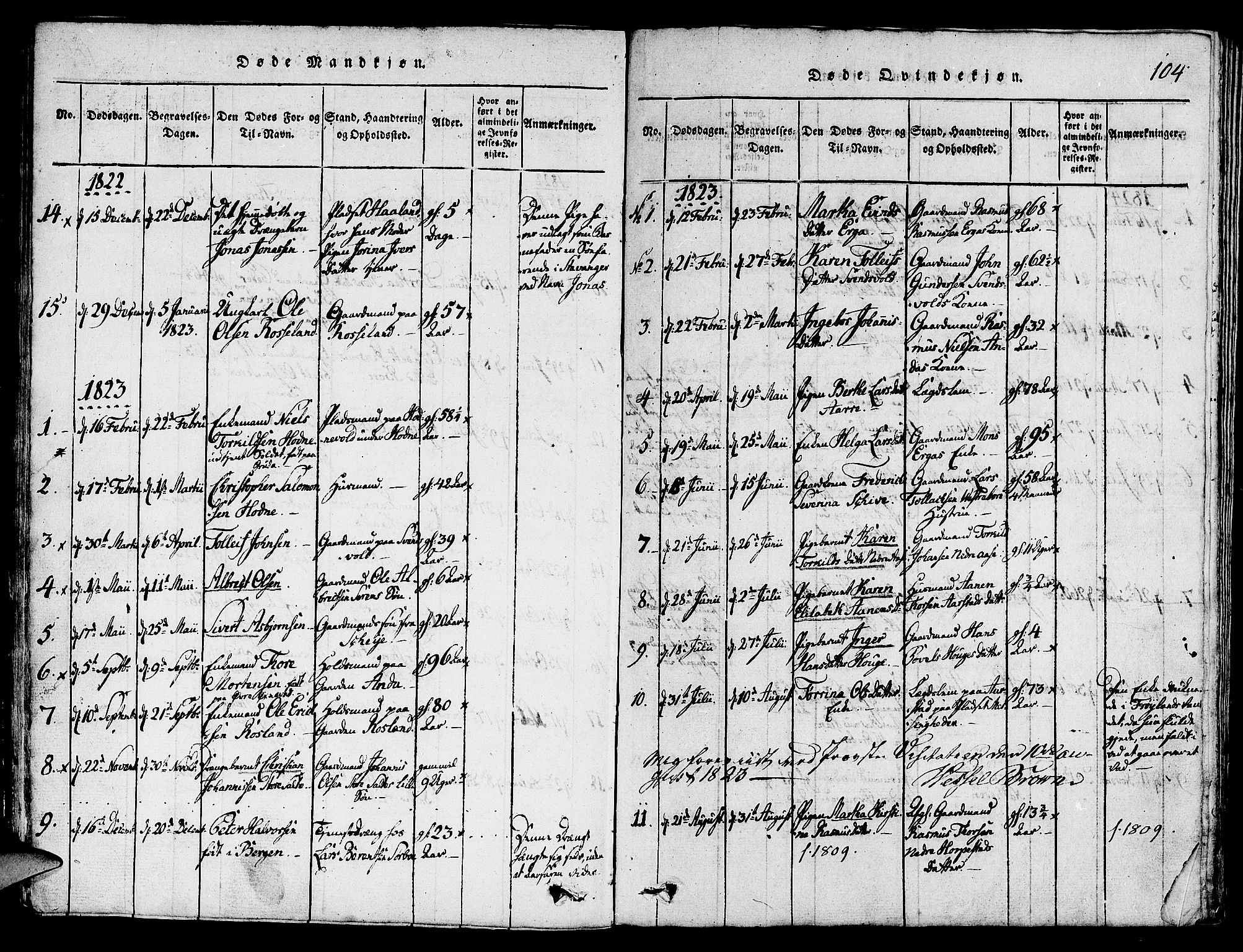 Klepp sokneprestkontor, SAST/A-101803/001/3/30BA/L0002: Parish register (official) no. A 2, 1816-1833, p. 104