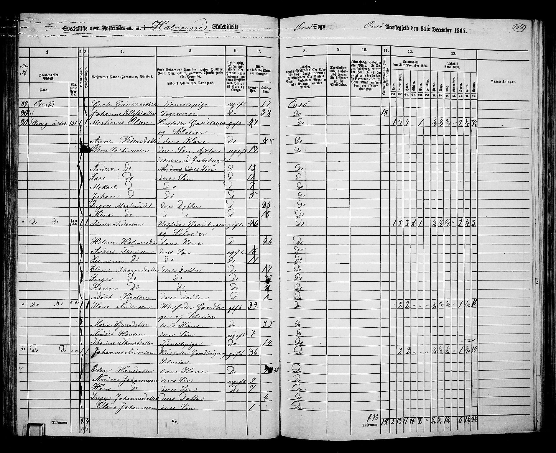 RA, 1865 census for Onsøy, 1865, p. 97