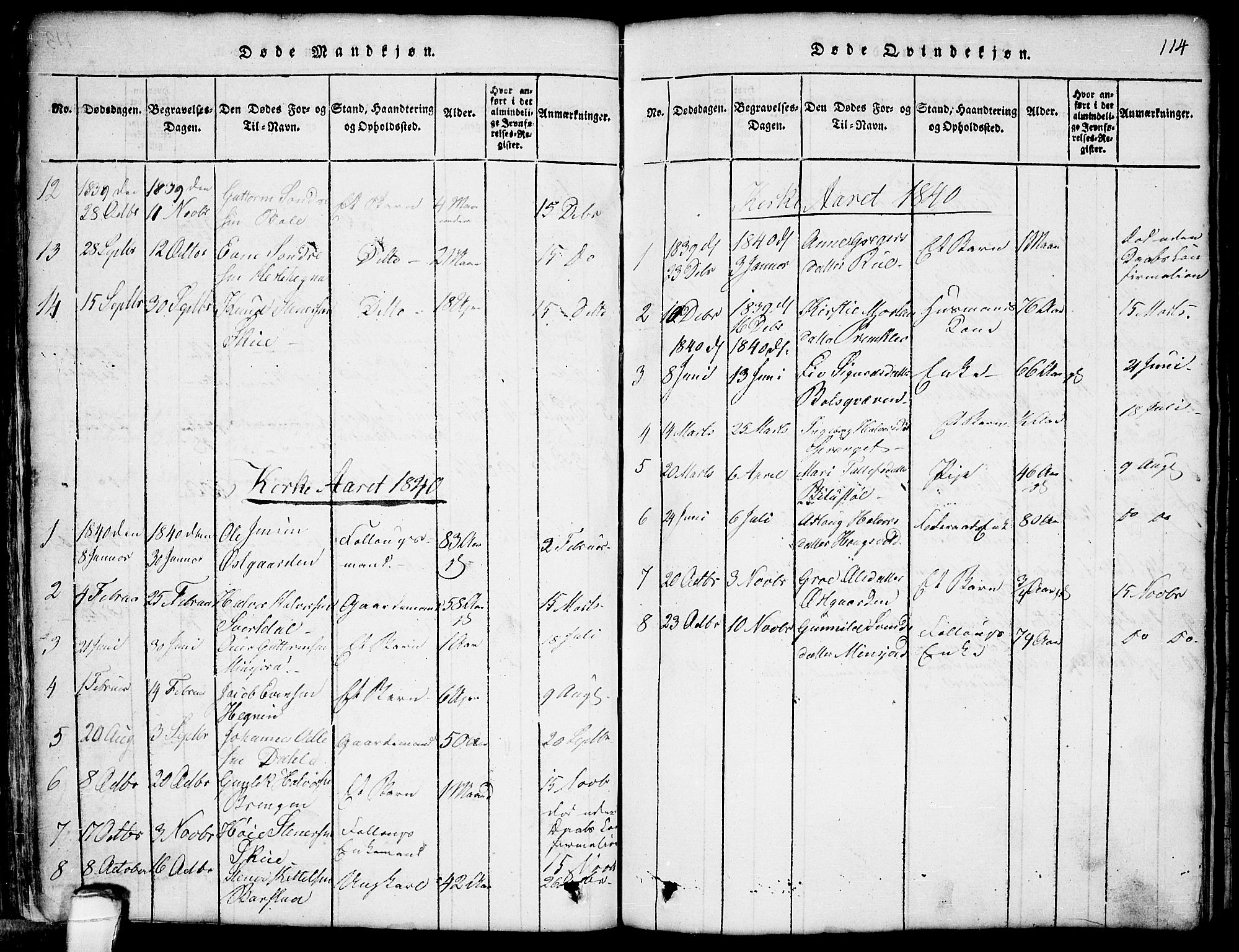 Seljord kirkebøker, SAKO/A-20/G/Gb/L0002: Parish register (copy) no. II 2, 1815-1854, p. 114