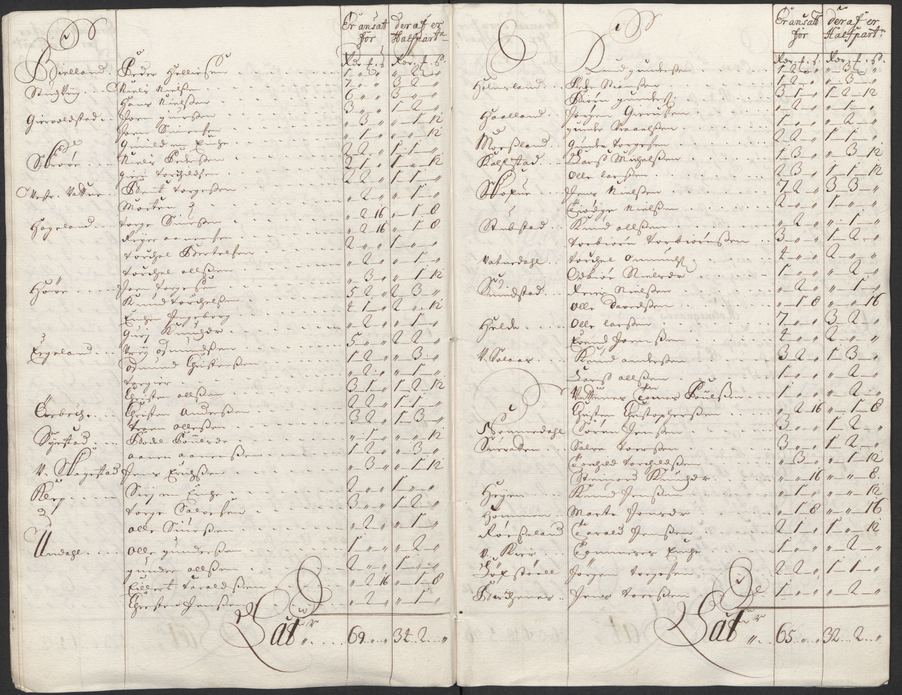 Rentekammeret inntil 1814, Reviderte regnskaper, Fogderegnskap, RA/EA-4092/R43/L2555: Fogderegnskap Lista og Mandal, 1712, p. 137