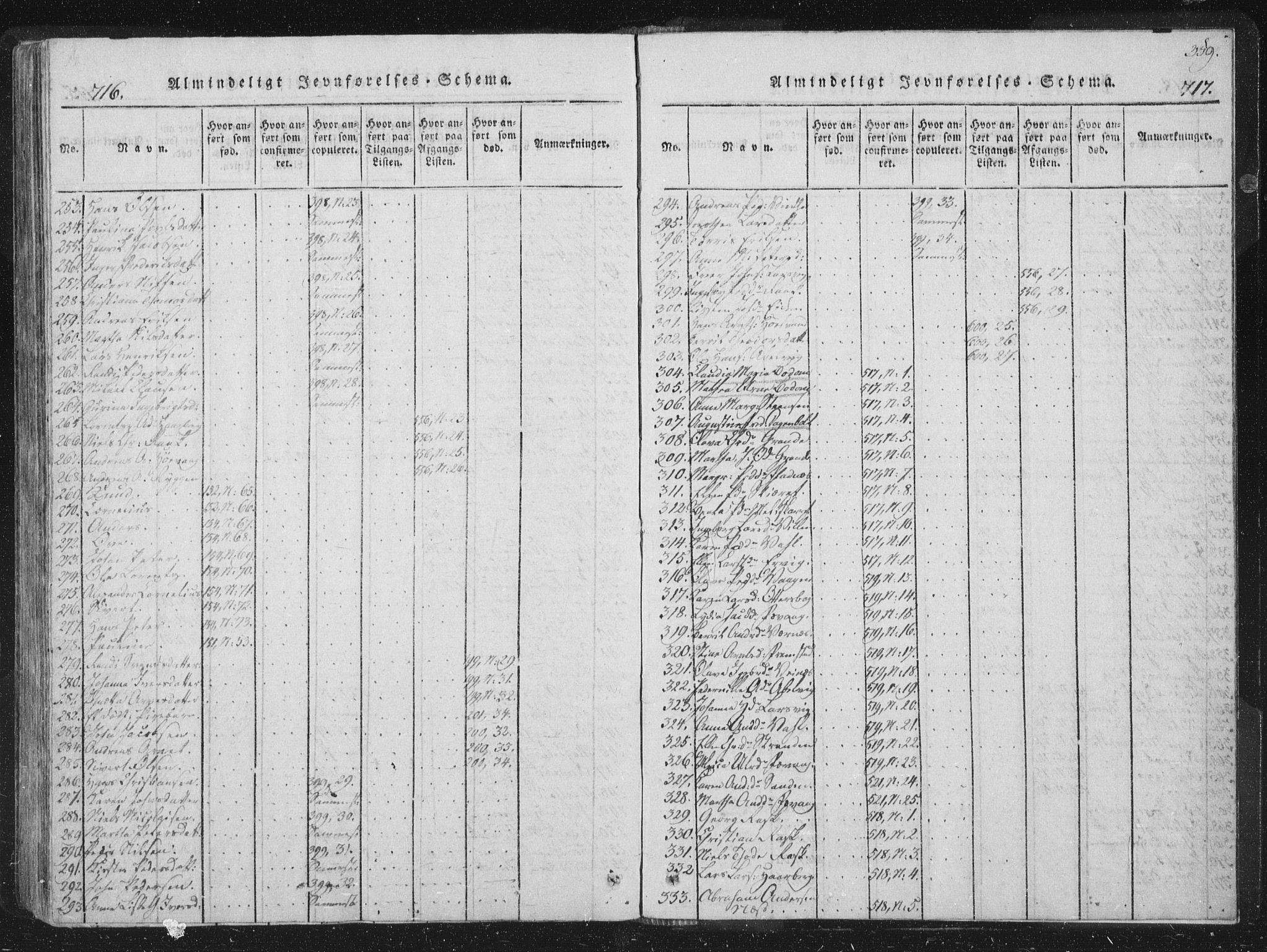 Ministerialprotokoller, klokkerbøker og fødselsregistre - Sør-Trøndelag, SAT/A-1456/659/L0734: Parish register (official) no. 659A04, 1818-1825, p. 716-717