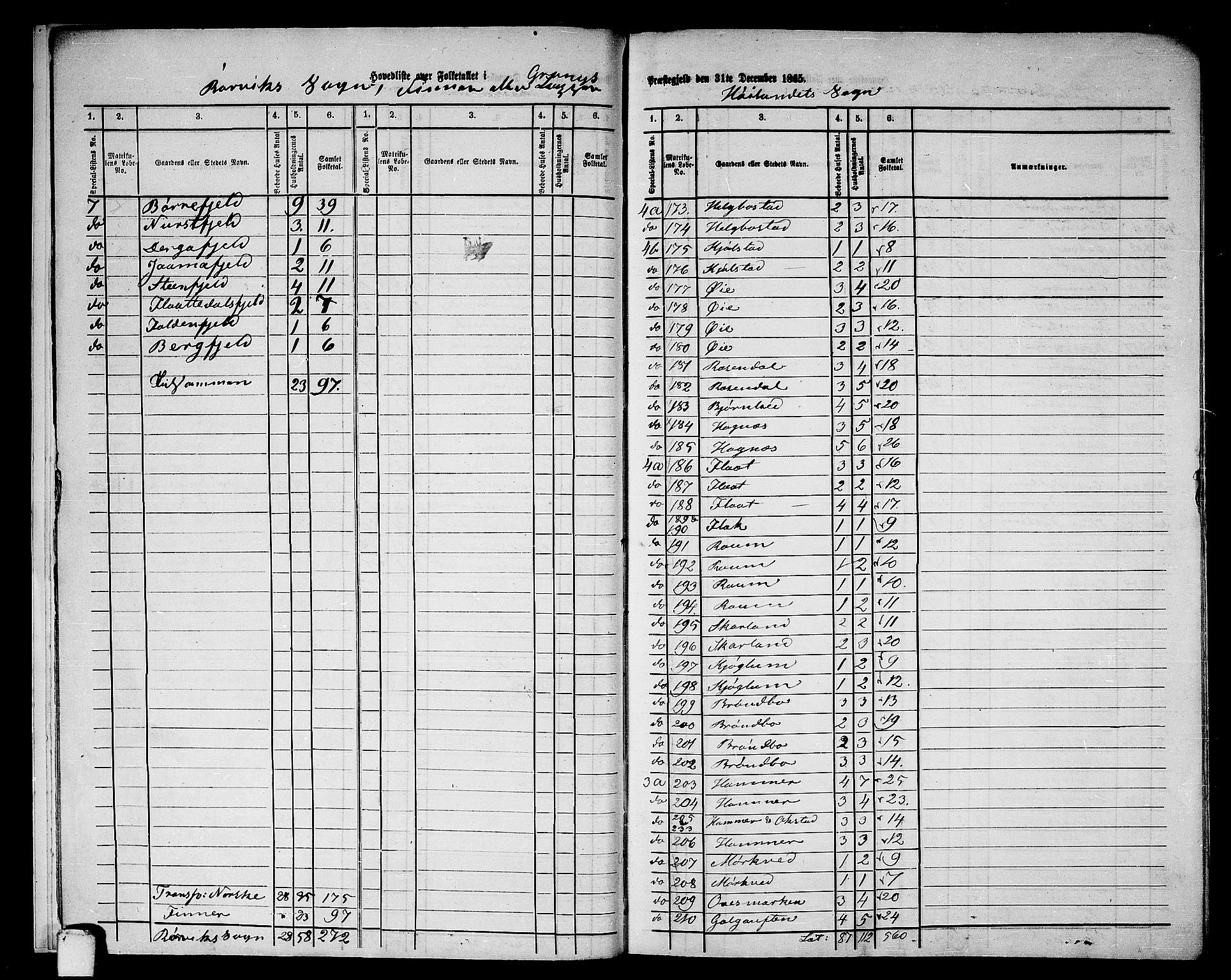 RA, 1865 census for Grong, 1865, p. 9