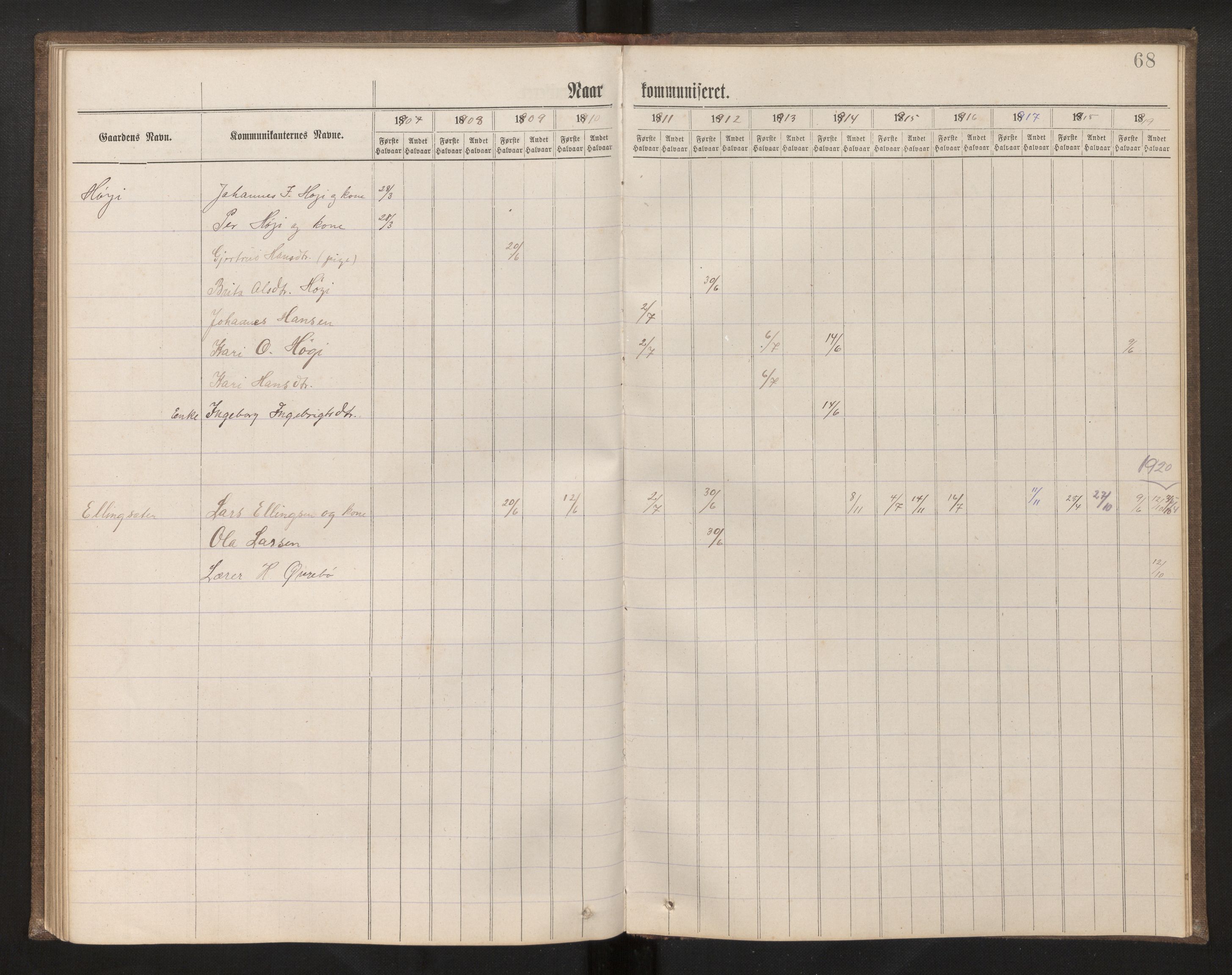 Hafslo sokneprestembete, AV/SAB-A-80301/H/Hb/L0001: Communicants register no. 1, 1882-1920, p. 68