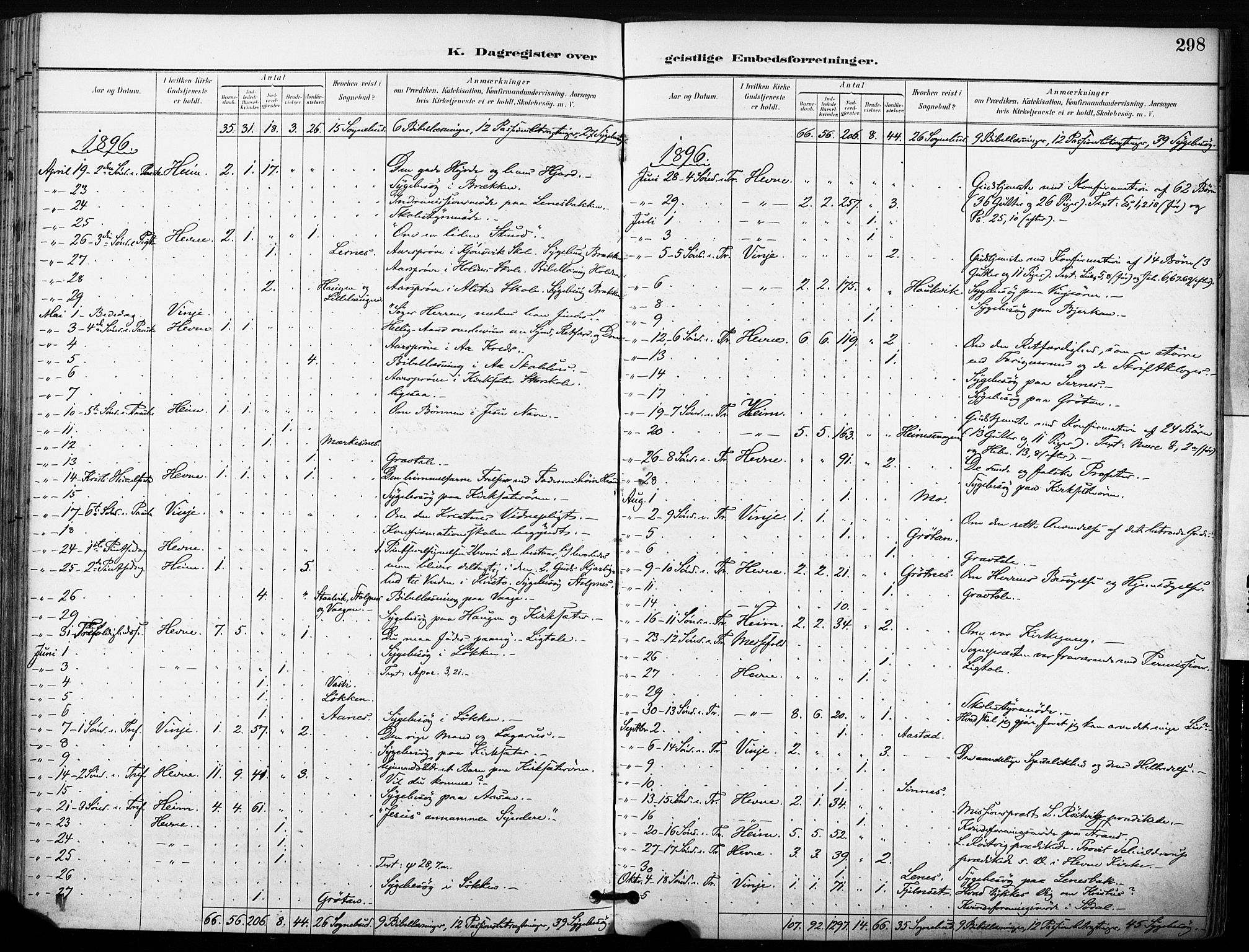 Ministerialprotokoller, klokkerbøker og fødselsregistre - Sør-Trøndelag, SAT/A-1456/630/L0497: Parish register (official) no. 630A10, 1896-1910, p. 298