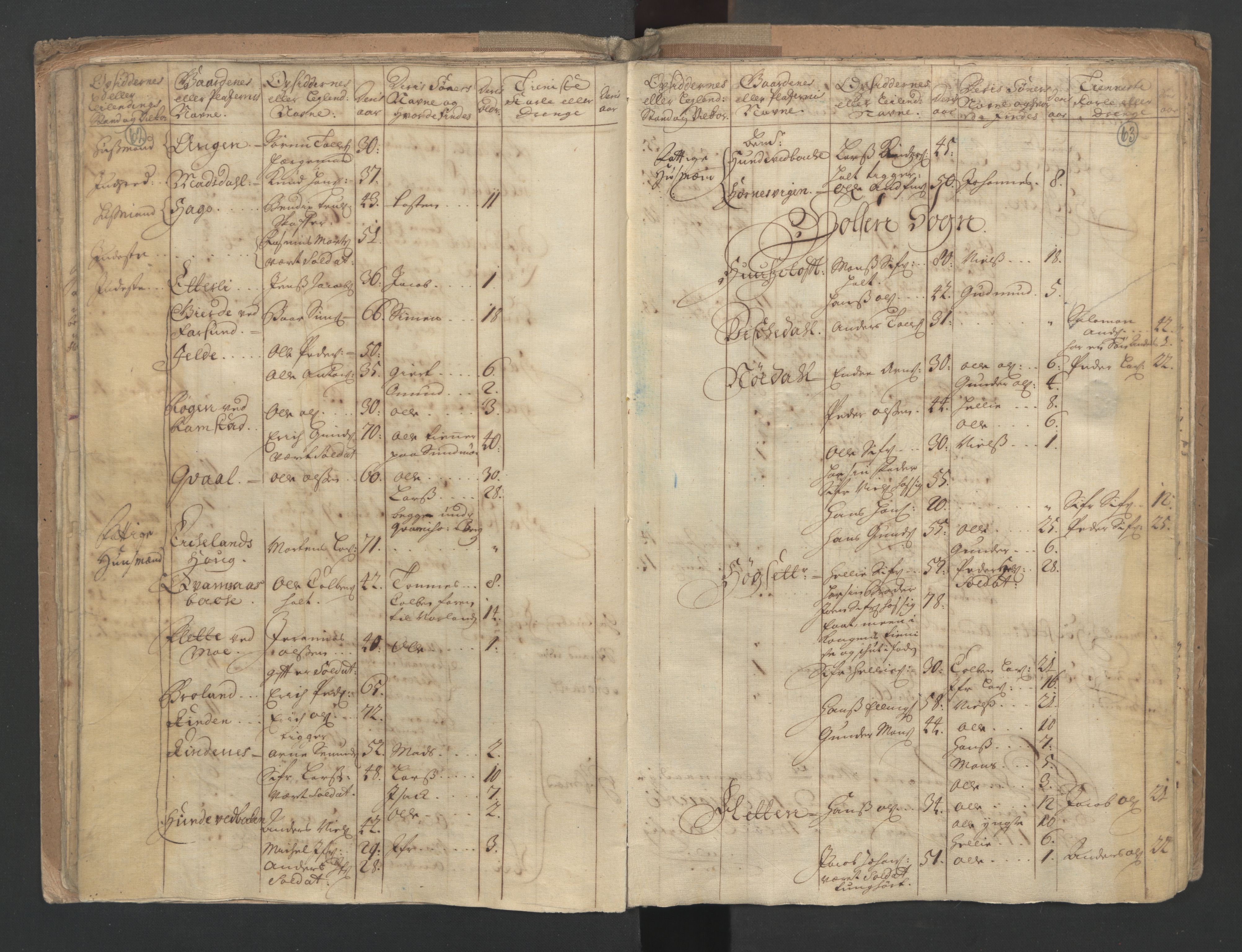 RA, Census (manntall) 1701, no. 9: Sunnfjord fogderi, Nordfjord fogderi and Svanø birk, 1701, p. 62-63