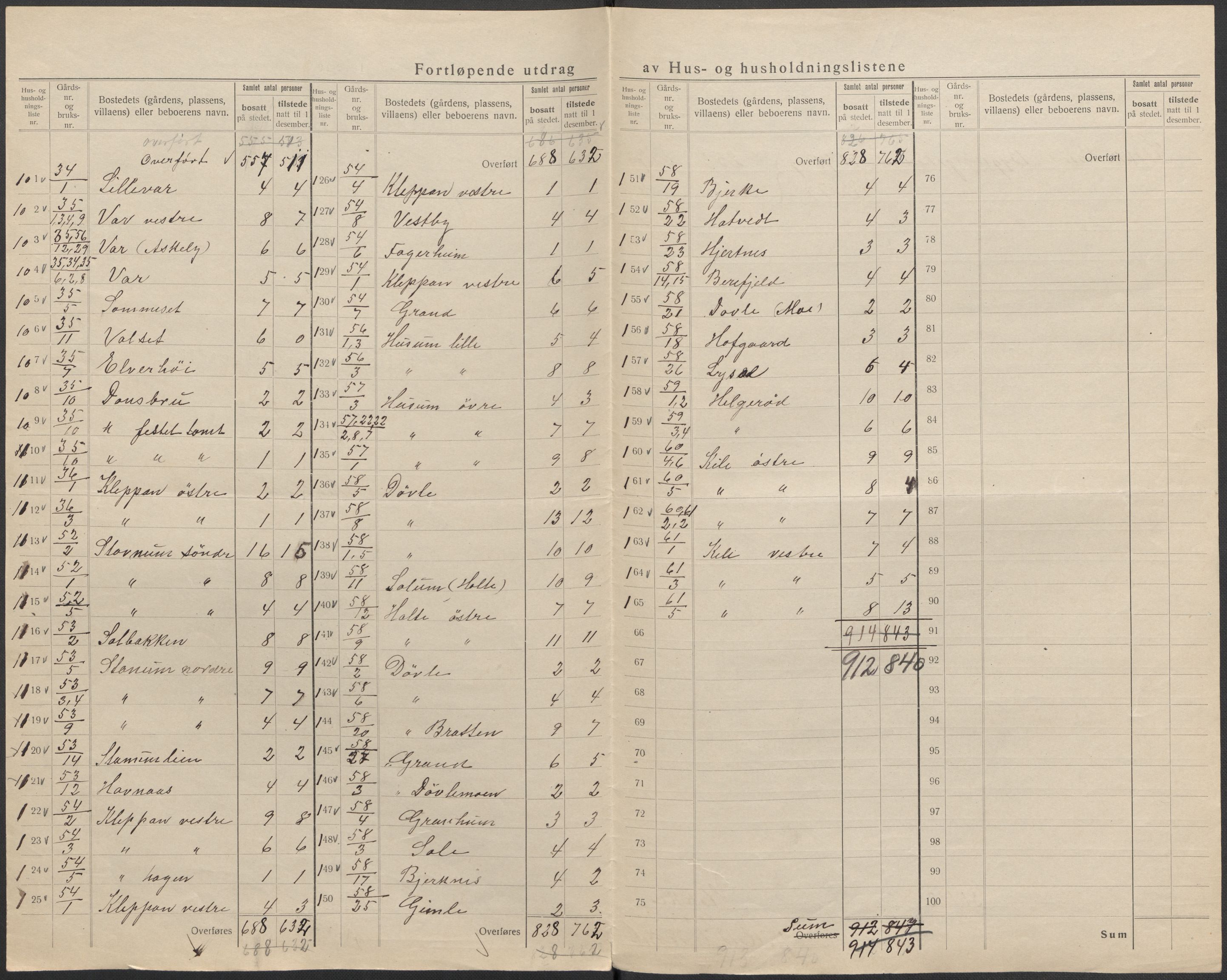 SAKO, 1920 census for Stokke, 1920, p. 19