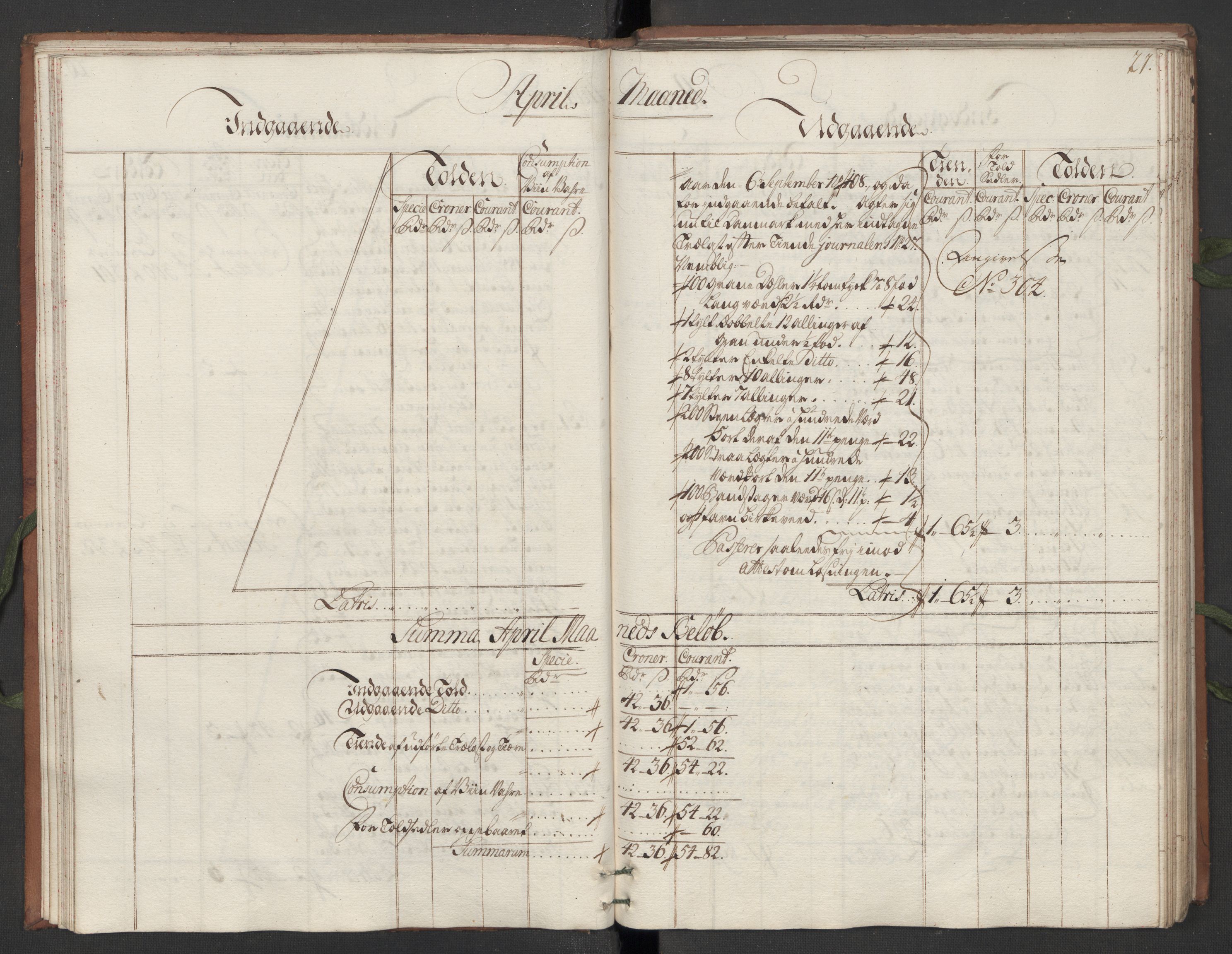 Generaltollkammeret, tollregnskaper, AV/RA-EA-5490/R10/L0012/0001: Tollregnskaper Tønsberg / Hovedtollbok, 1733, p. 20b-21a