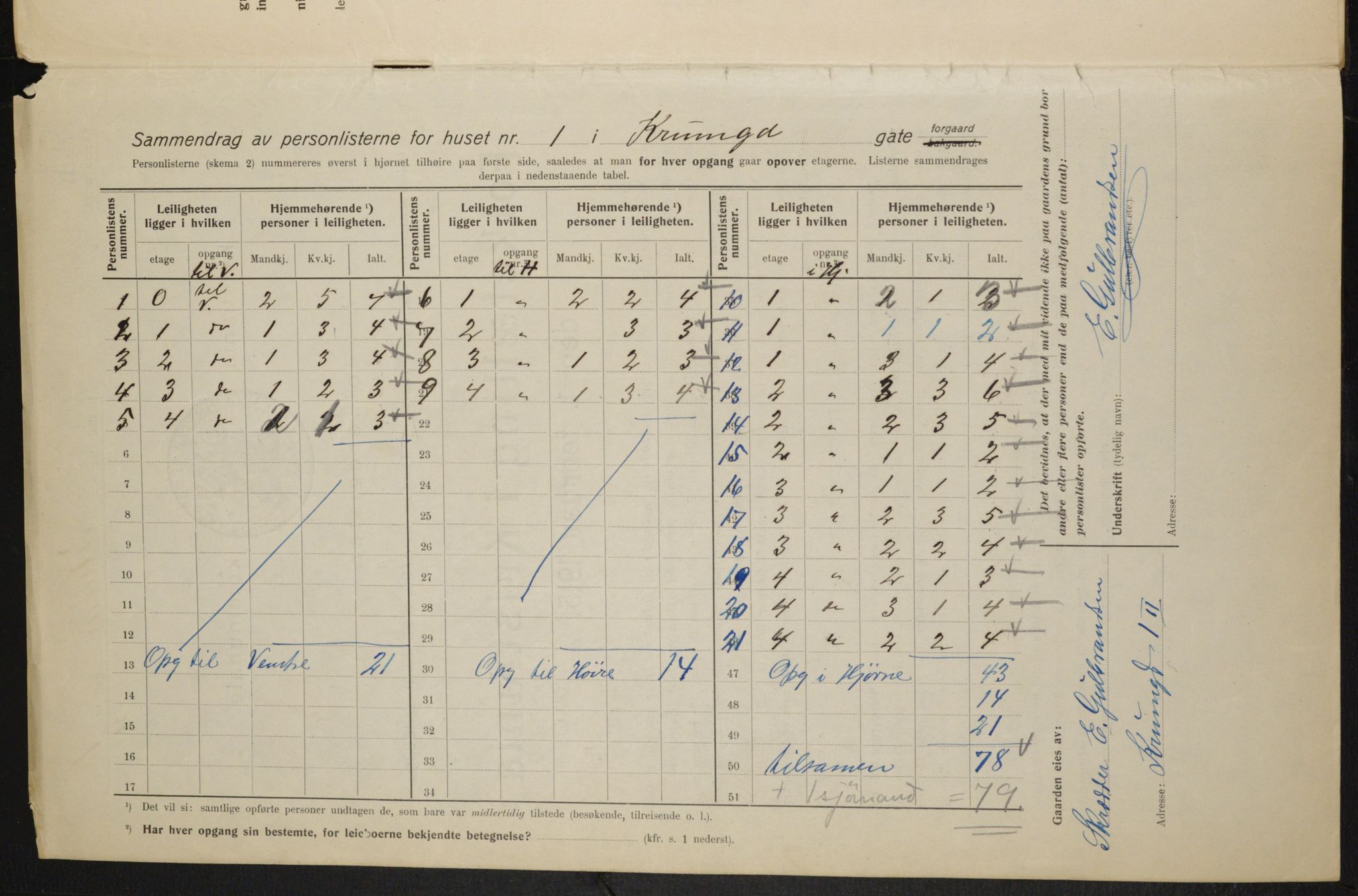 OBA, Municipal Census 1915 for Kristiania, 1915, p. 54200