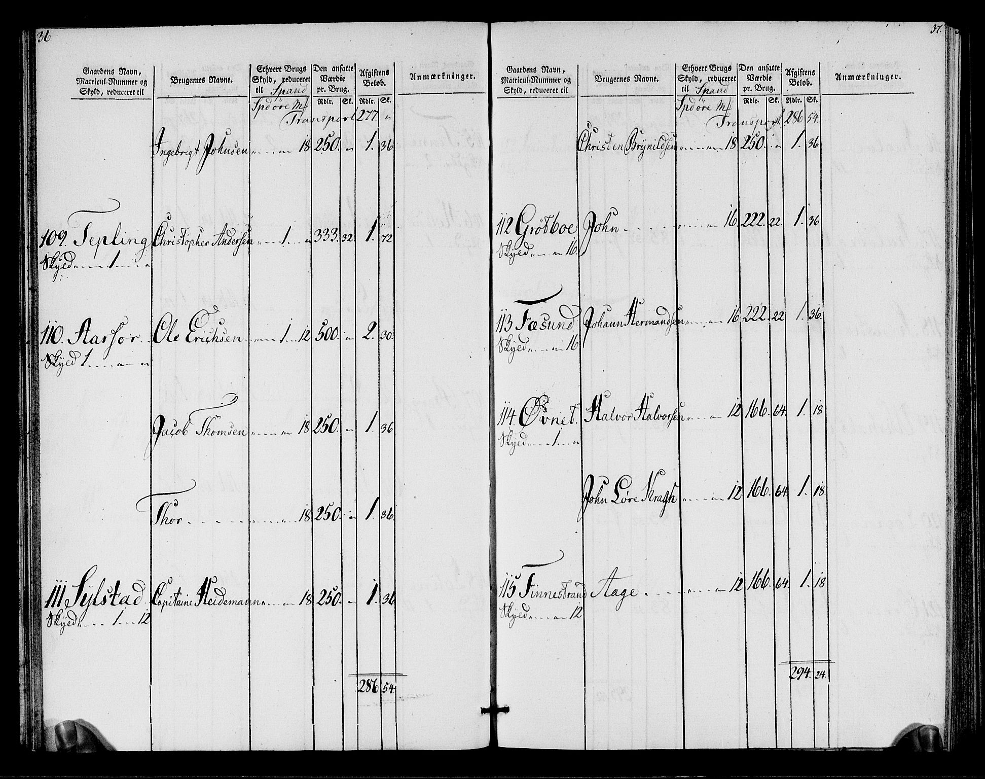 Rentekammeret inntil 1814, Realistisk ordnet avdeling, RA/EA-4070/N/Ne/Nea/L0155: Namdalen fogderi. Oppebørselsregister, 1803-1804, p. 20