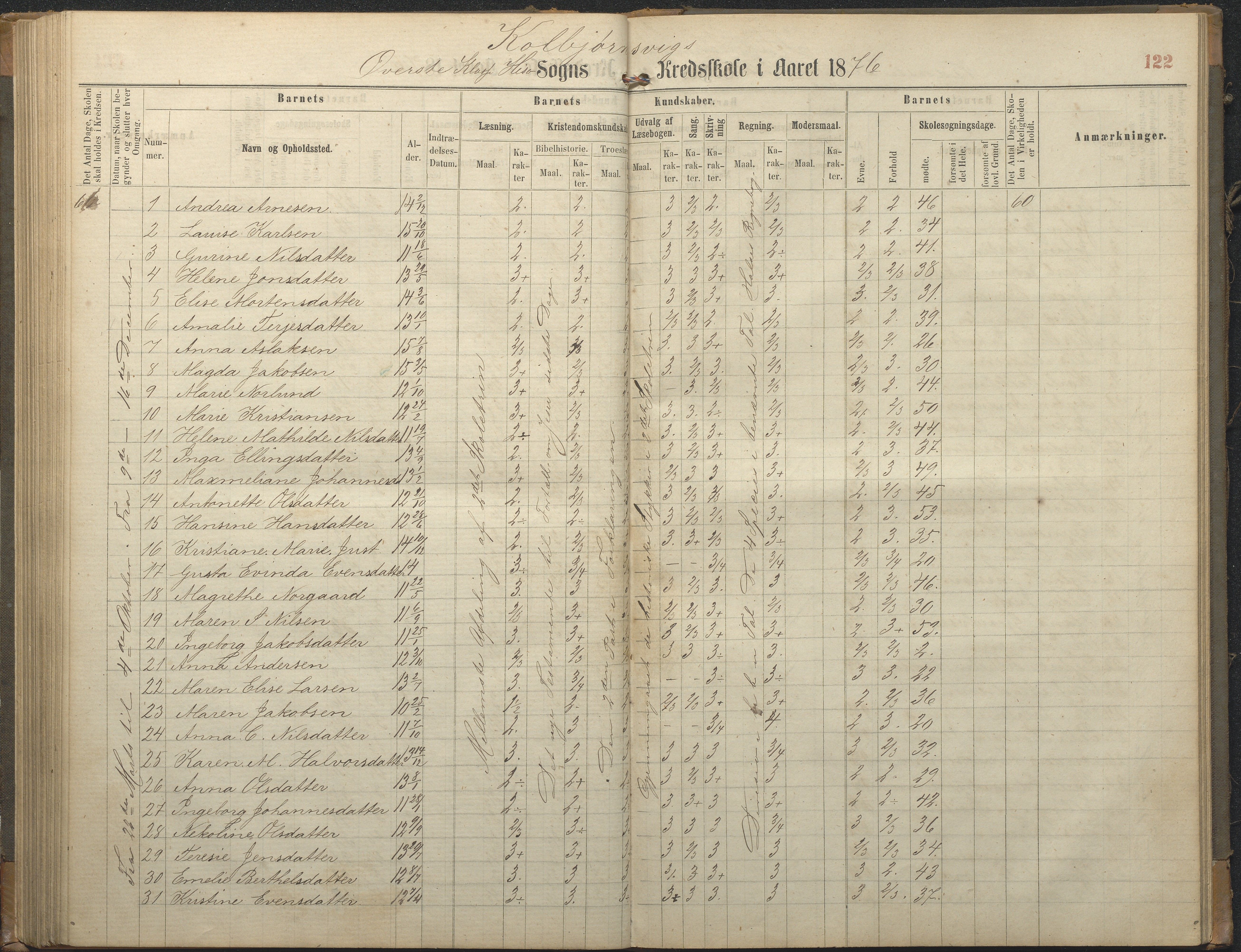 Hisøy kommune frem til 1991, AAKS/KA0922-PK/32/L0006: Skoleprotokoll, 1863-1887, p. 122