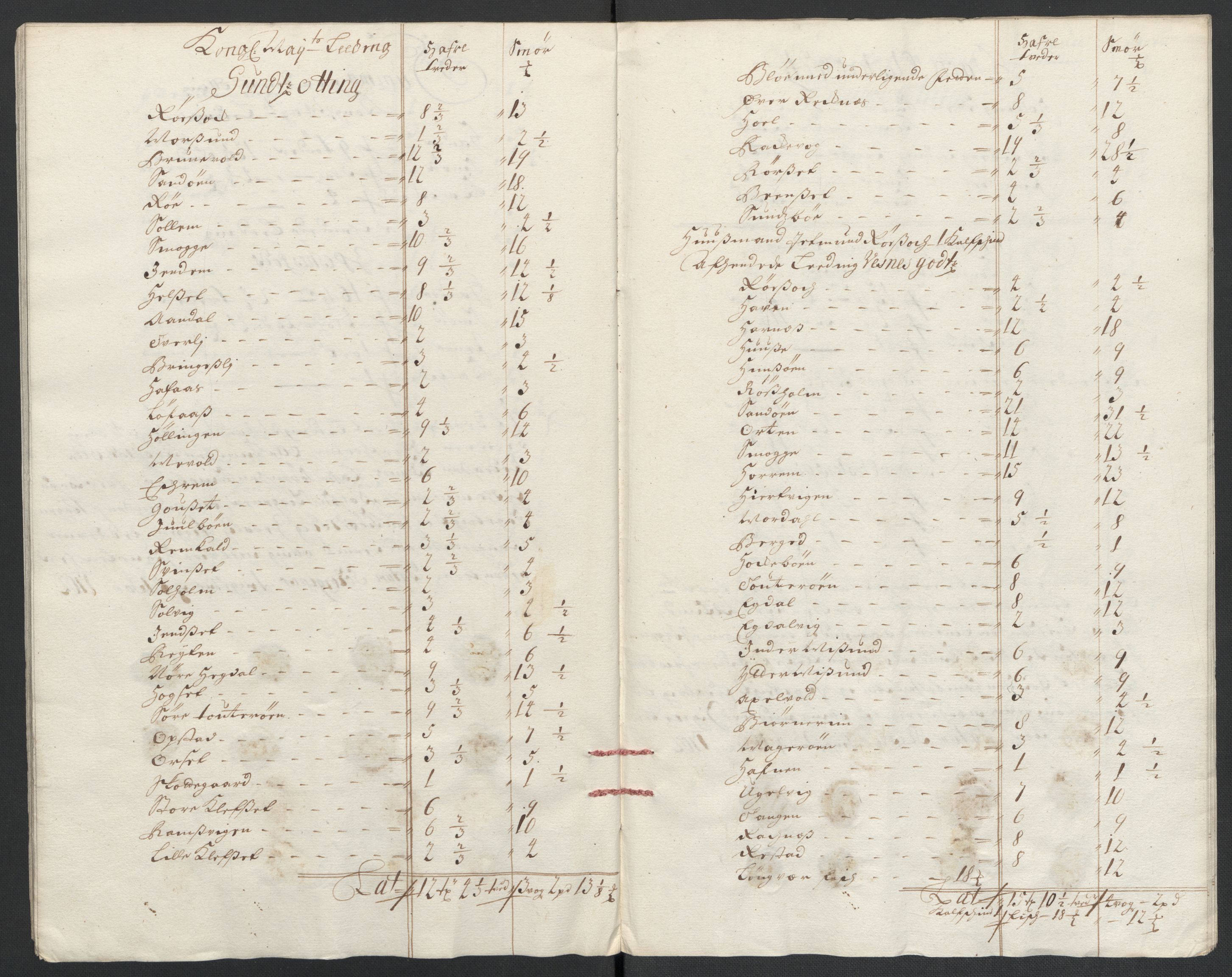 Rentekammeret inntil 1814, Reviderte regnskaper, Fogderegnskap, AV/RA-EA-4092/R55/L3655: Fogderegnskap Romsdal, 1701-1702, p. 107