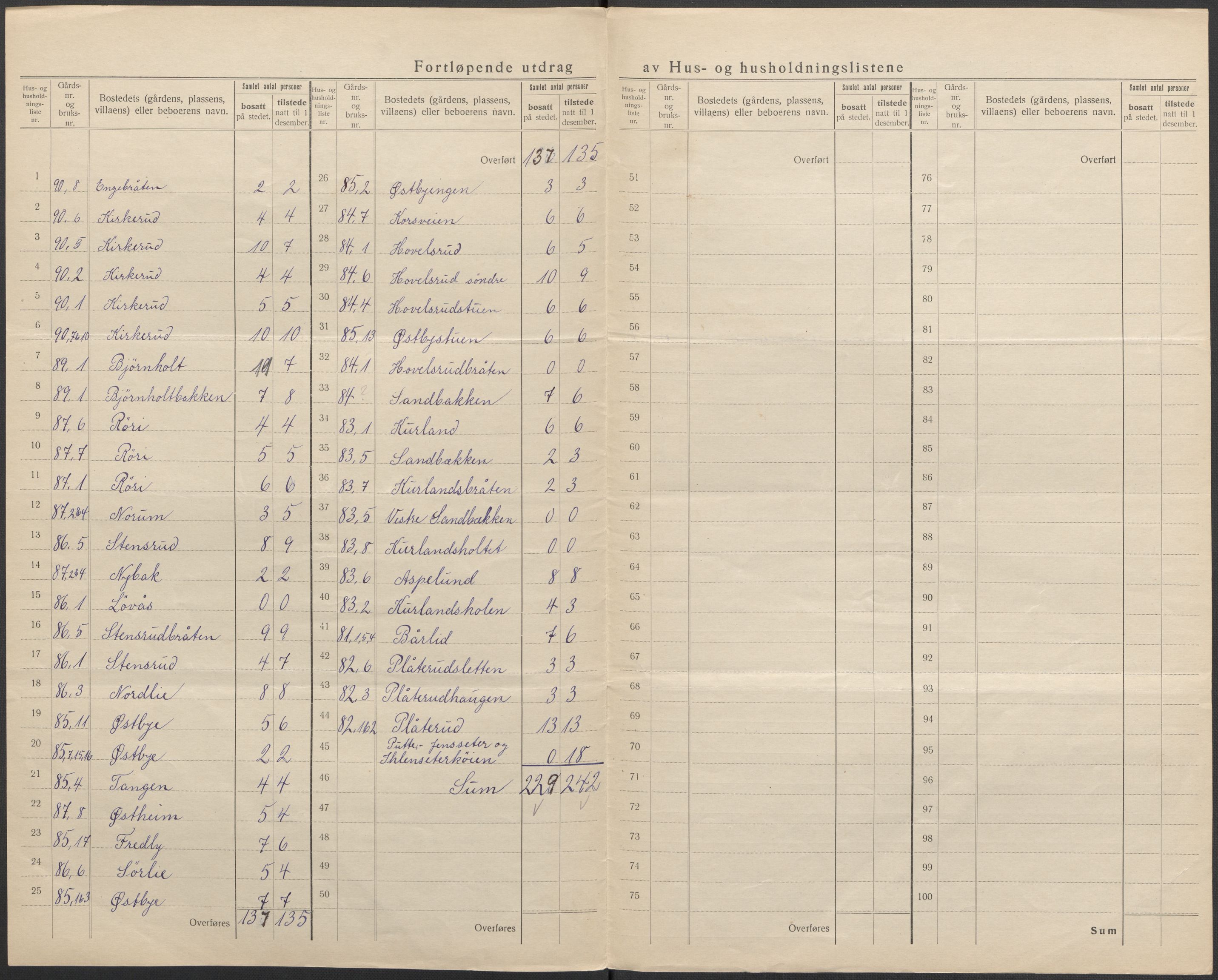 SAO, 1920 census for Lørenskog, 1920, p. 27
