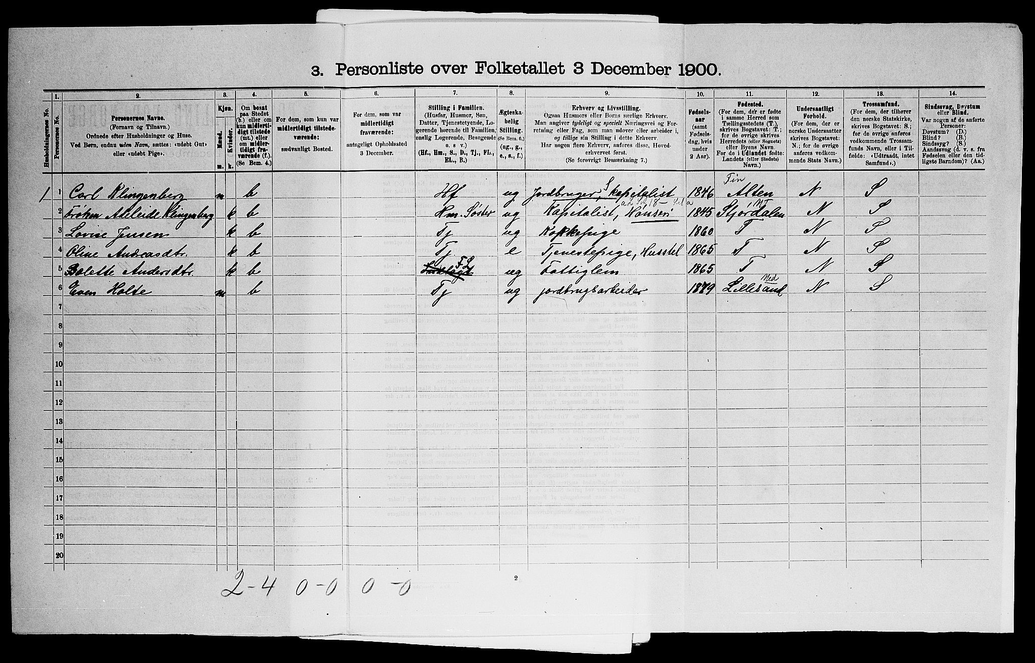 SAO, 1900 census for Eidsberg, 1900