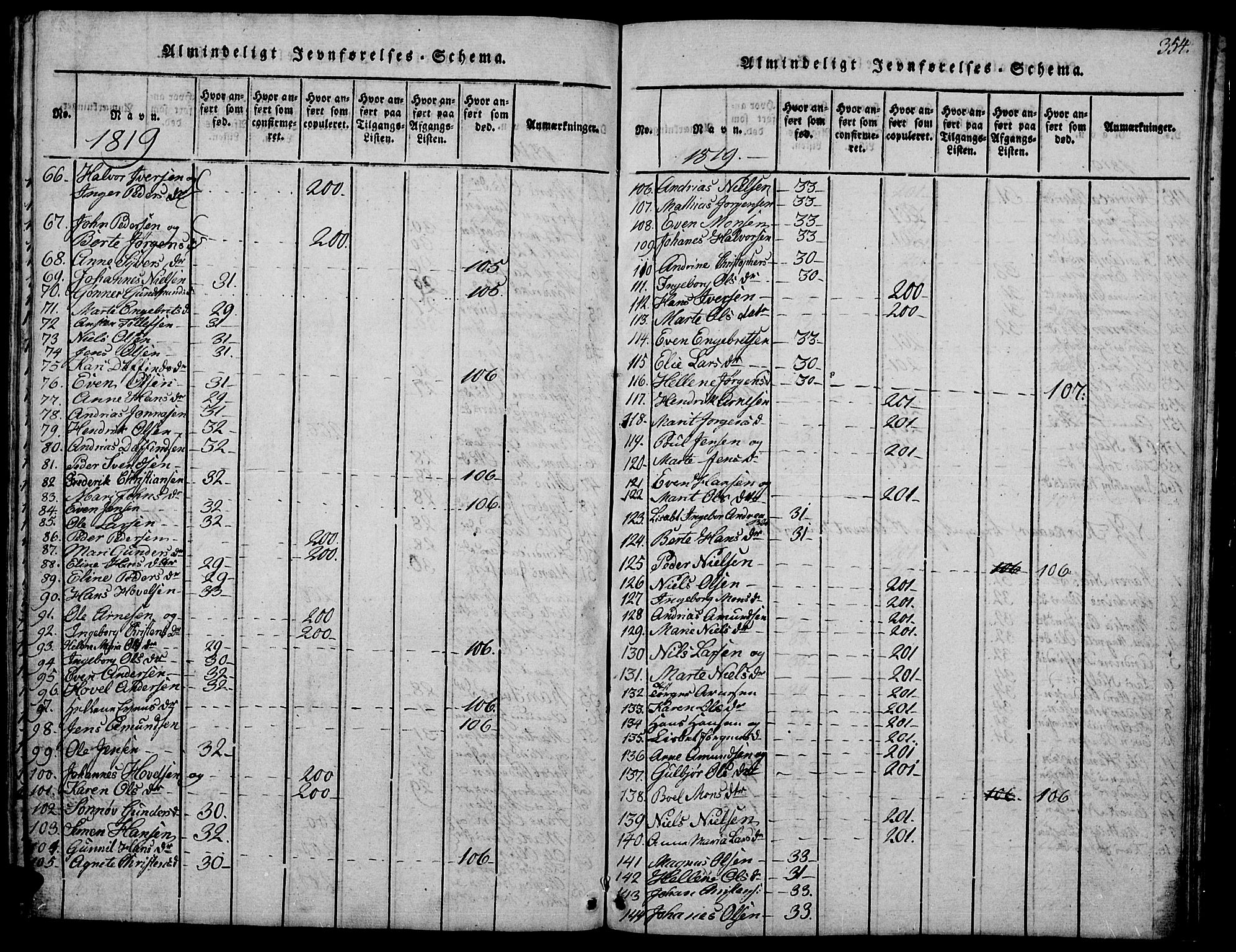 Biri prestekontor, SAH/PREST-096/H/Ha/Hab/L0001: Parish register (copy) no. 1, 1814-1828, p. 354