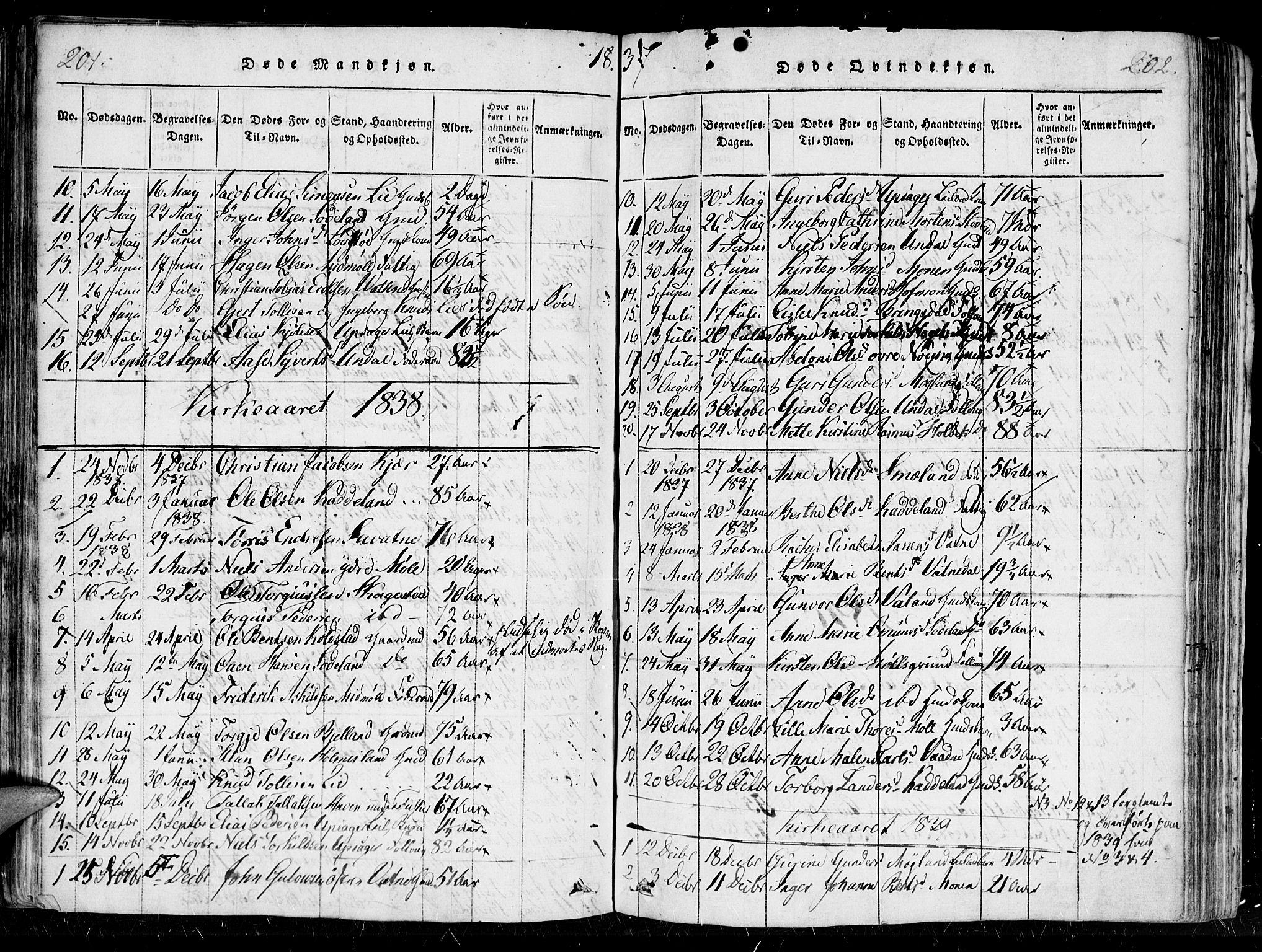 Holum sokneprestkontor, SAK/1111-0022/F/Fa/Faa/L0004: Parish register (official) no. A 4, 1820-1849, p. 201-202