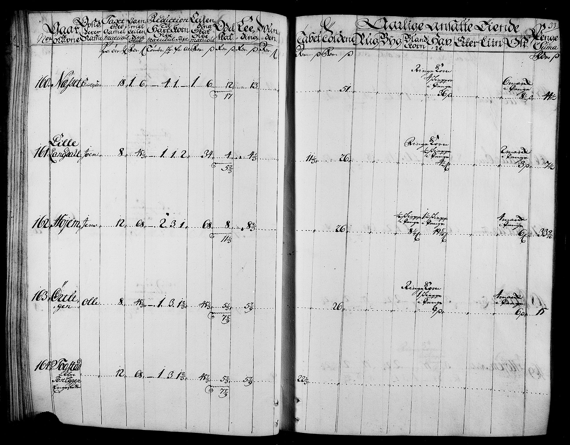 Rentekammeret inntil 1814, Realistisk ordnet avdeling, AV/RA-EA-4070/N/Nb/Nbf/L0165: Stjørdal og Verdal matrikkelprotokoll, 1723, p. 35