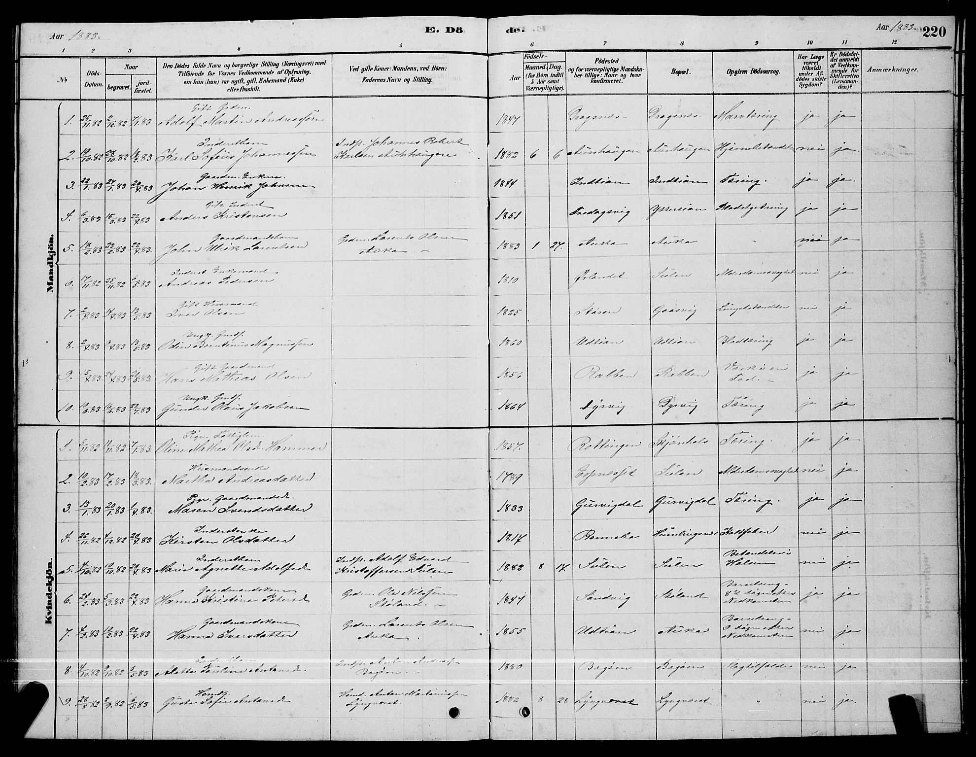 Ministerialprotokoller, klokkerbøker og fødselsregistre - Sør-Trøndelag, SAT/A-1456/640/L0585: Parish register (copy) no. 640C03, 1878-1891, p. 220