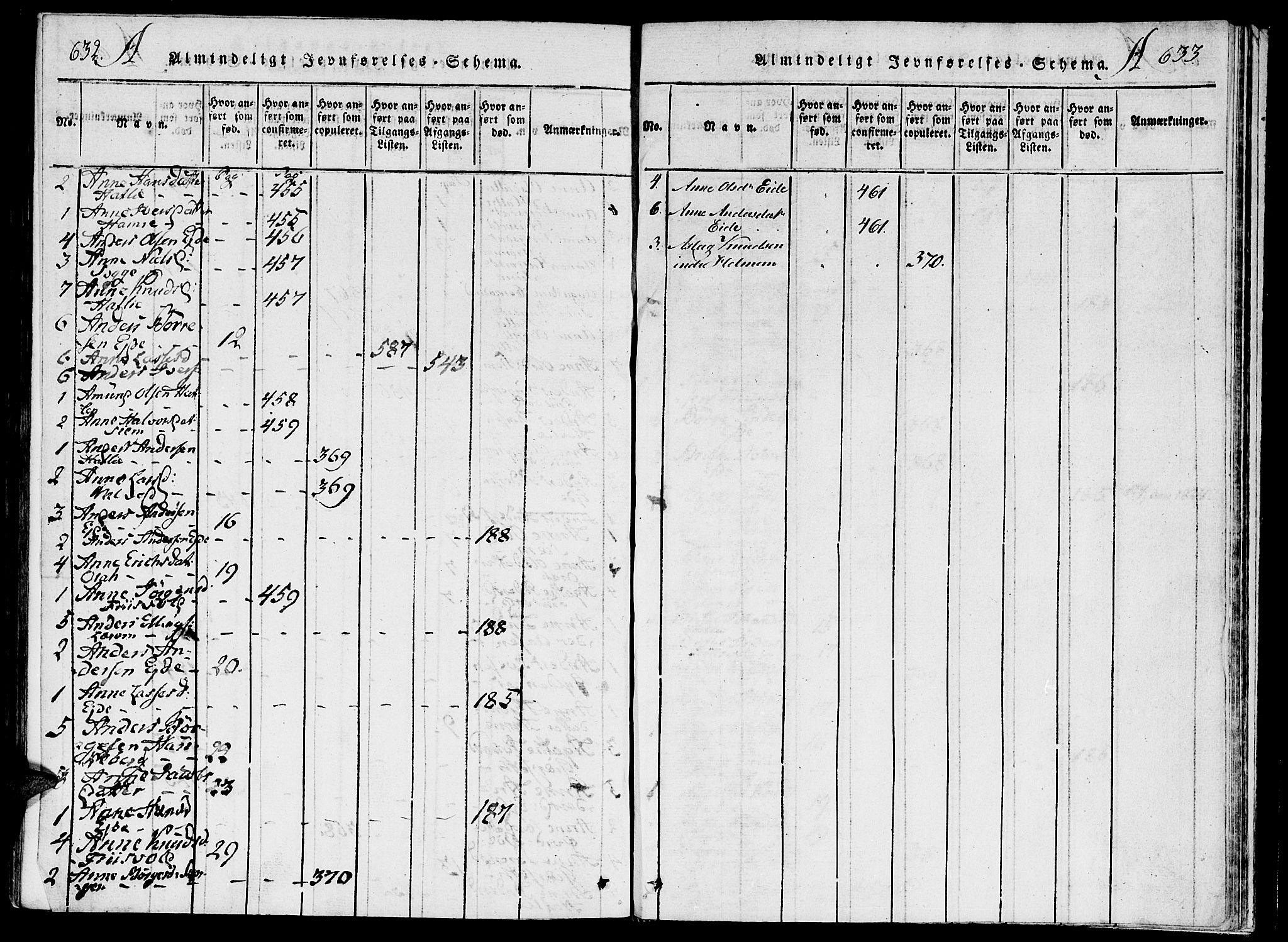 Ministerialprotokoller, klokkerbøker og fødselsregistre - Møre og Romsdal, AV/SAT-A-1454/542/L0551: Parish register (official) no. 542A01, 1818-1853, p. 632-633