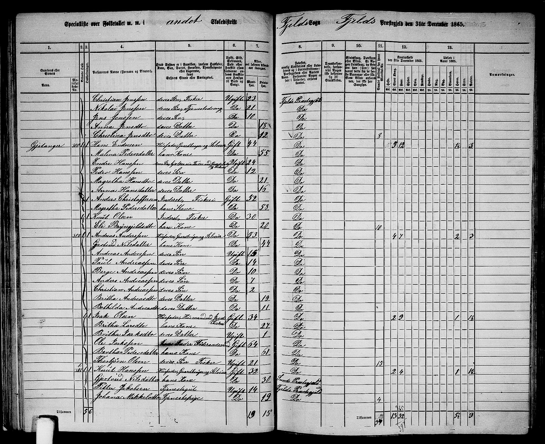 RA, 1865 census for Fjell, 1865, p. 36