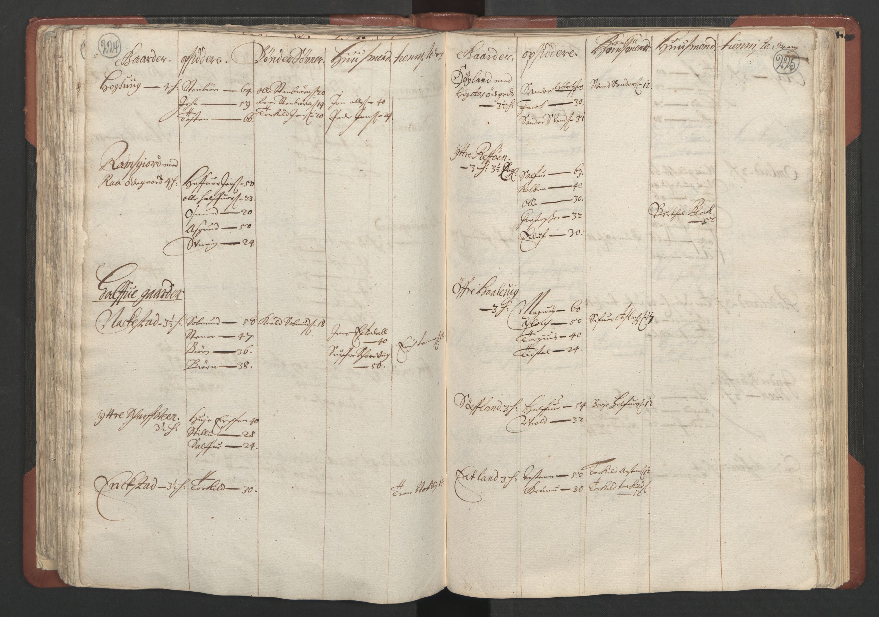 RA, Bailiff's Census 1664-1666, no. 10: Lista len, 1664, p. 224-225