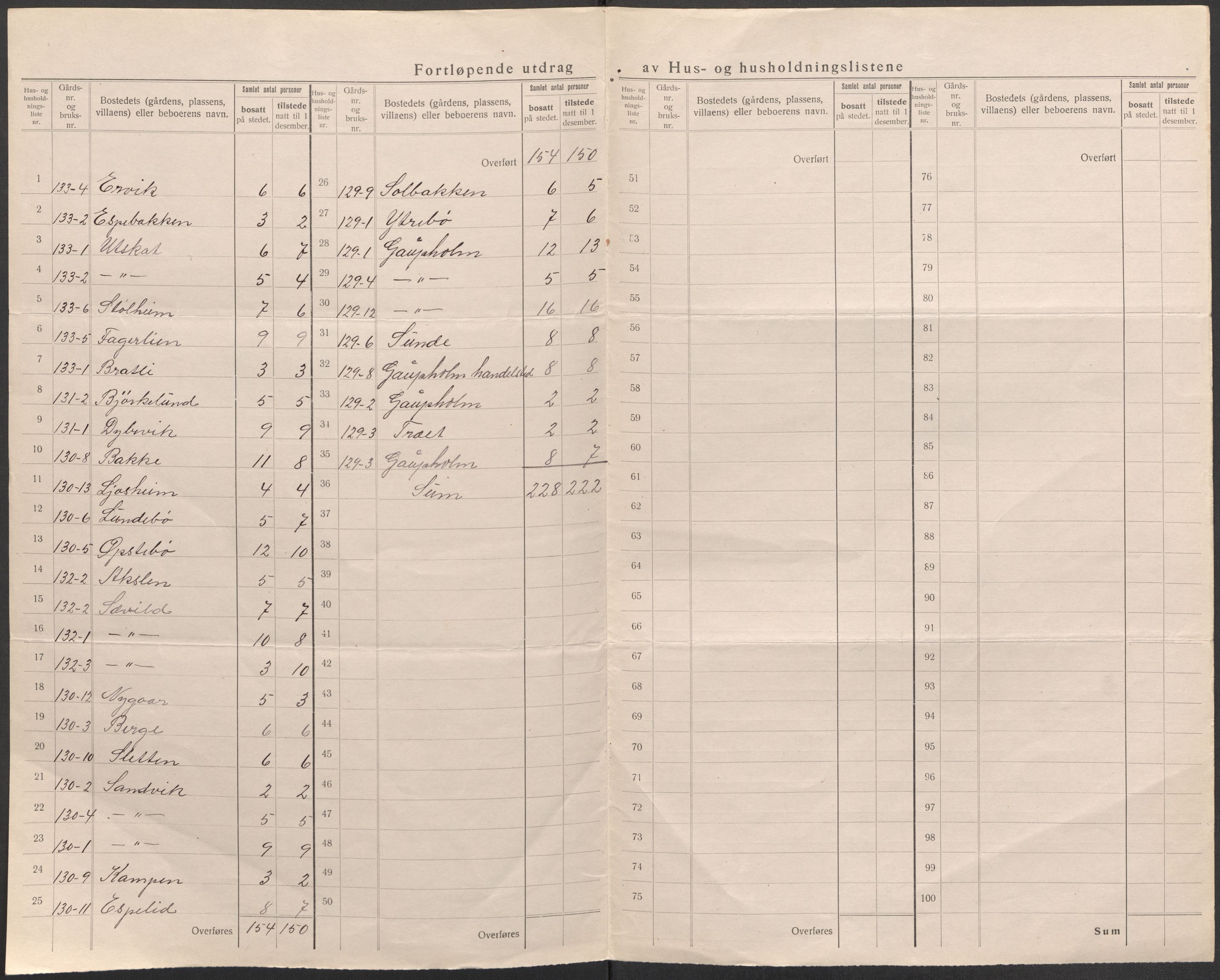 SAB, 1920 census for Samnanger, 1920, p. 44