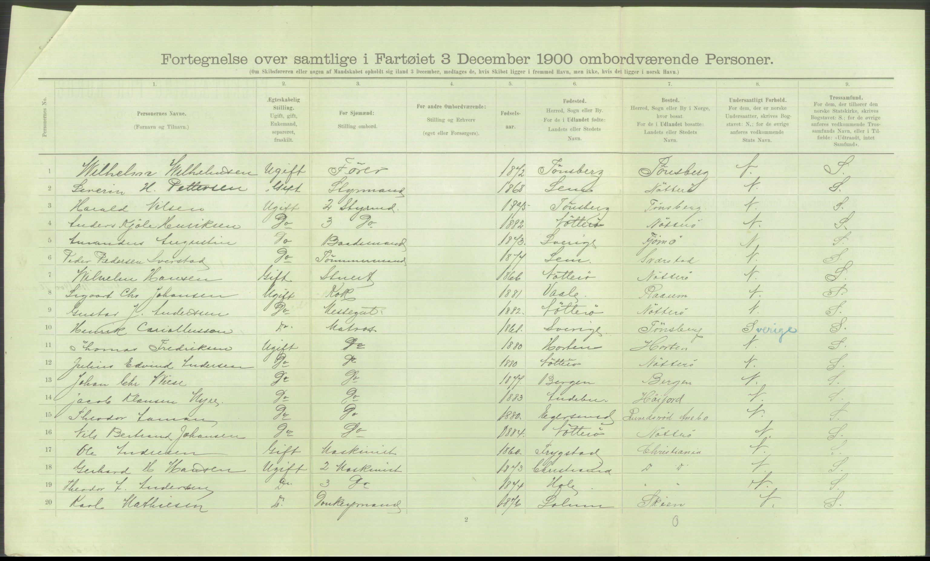 RA, 1900 Census - ship lists from ships in Norwegian harbours, harbours abroad and at sea, 1900, p. 6042