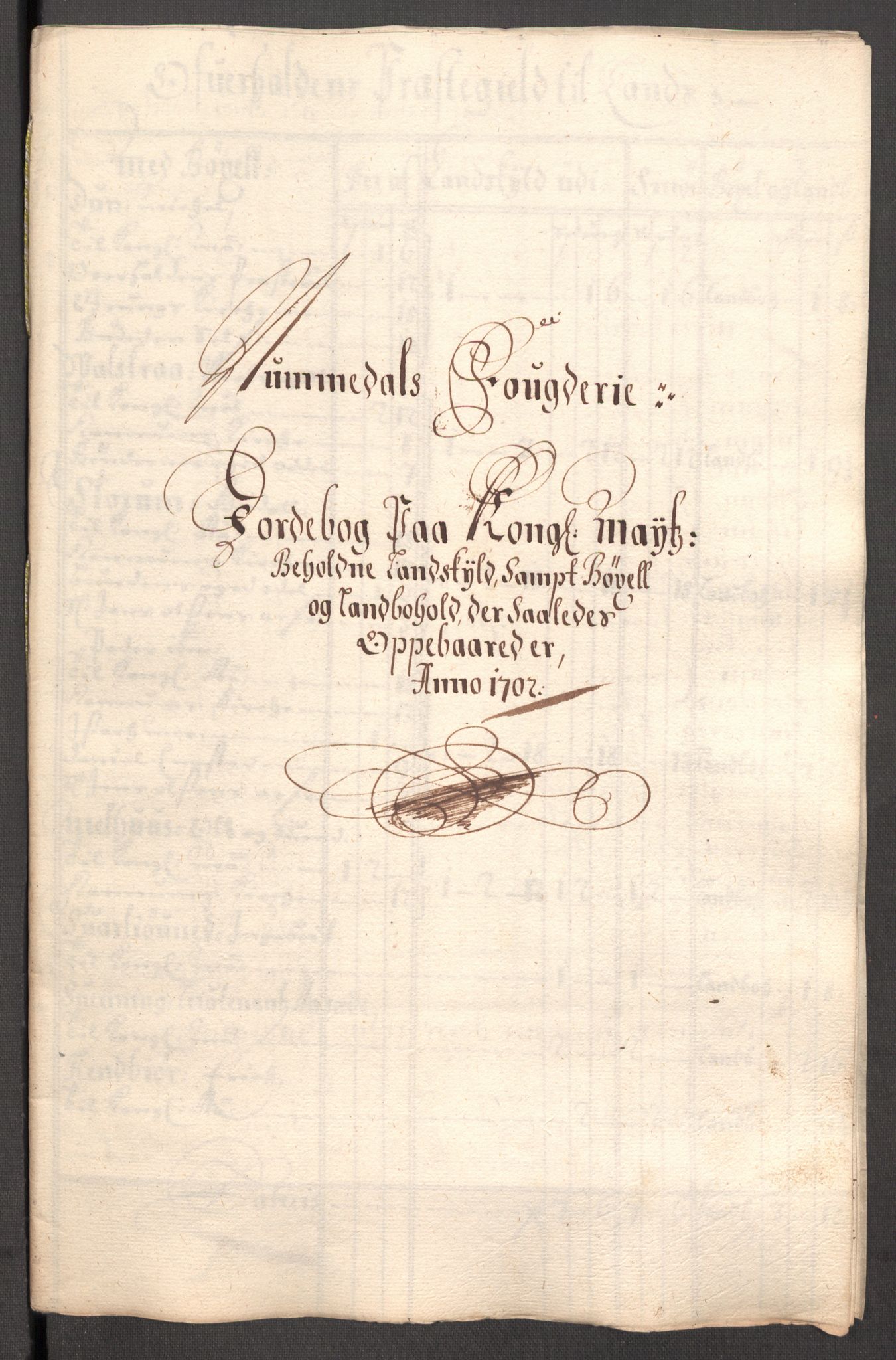 Rentekammeret inntil 1814, Reviderte regnskaper, Fogderegnskap, AV/RA-EA-4092/R64/L4427: Fogderegnskap Namdal, 1701-1702, p. 300