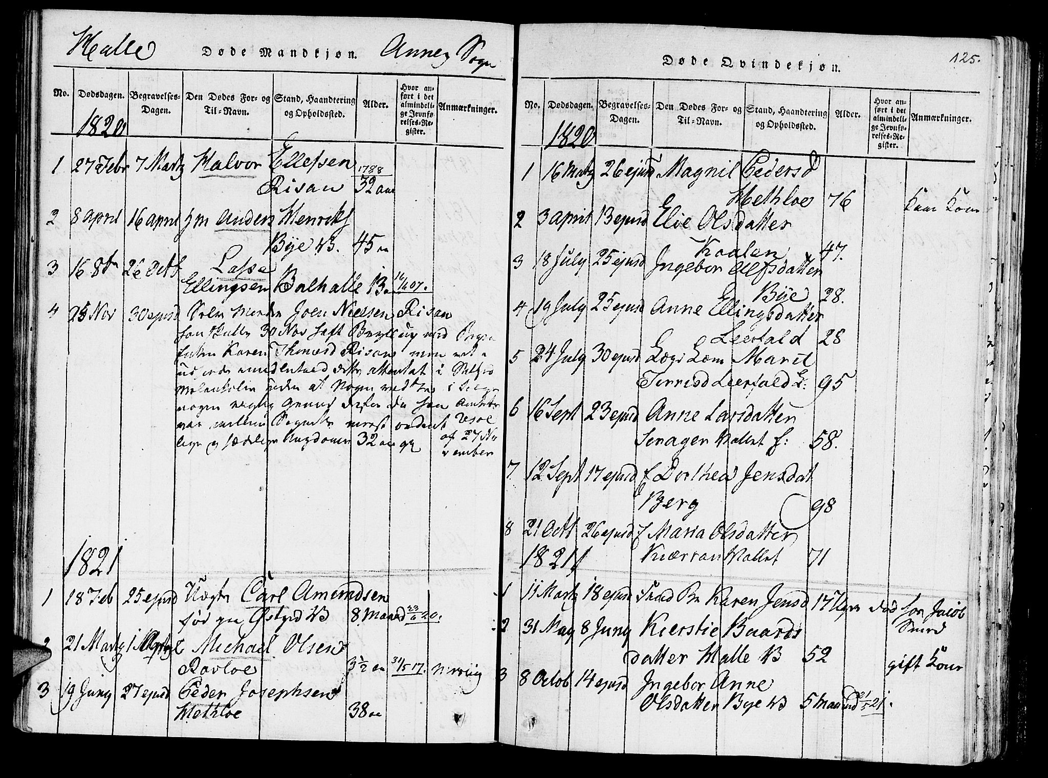 Ministerialprotokoller, klokkerbøker og fødselsregistre - Nord-Trøndelag, AV/SAT-A-1458/723/L0234: Parish register (official) no. 723A05 /3, 1817-1821, p. 125