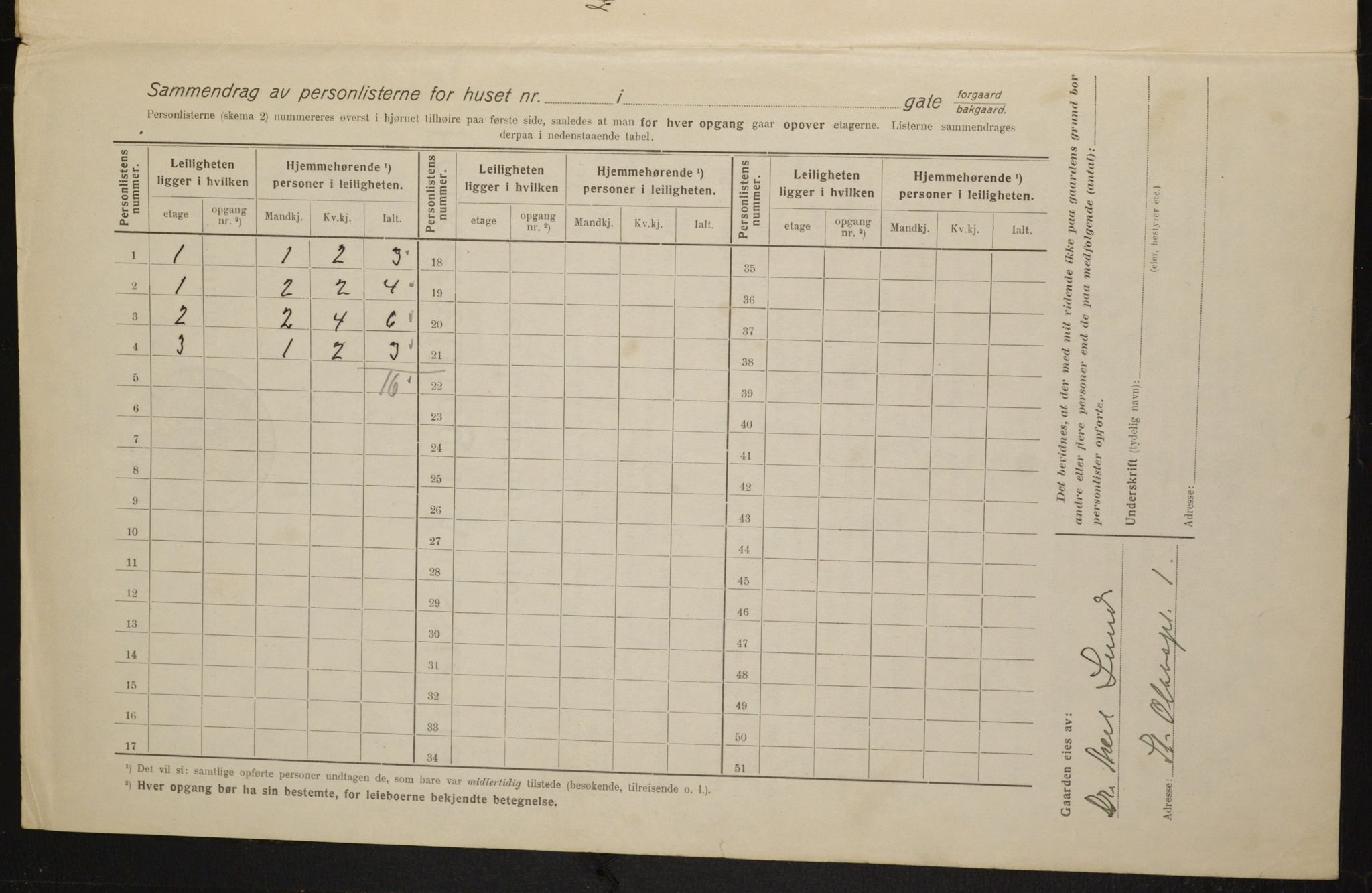 OBA, Municipal Census 1916 for Kristiania, 1916, p. 90564