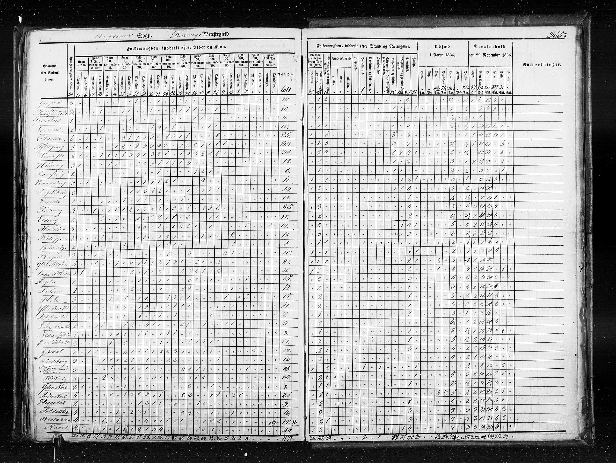 RA, Census 1835, vol. 7: Søndre Bergenhus amt og Nordre Bergenhus amt, 1835, p. 365