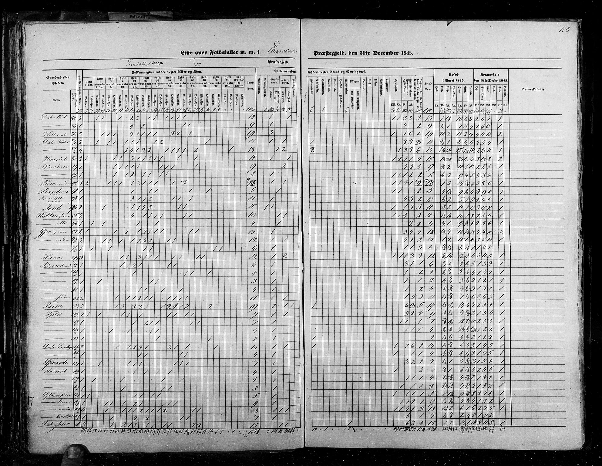 RA, Census 1845, vol. 2: Smålenenes amt og Akershus amt, 1845, p. 103