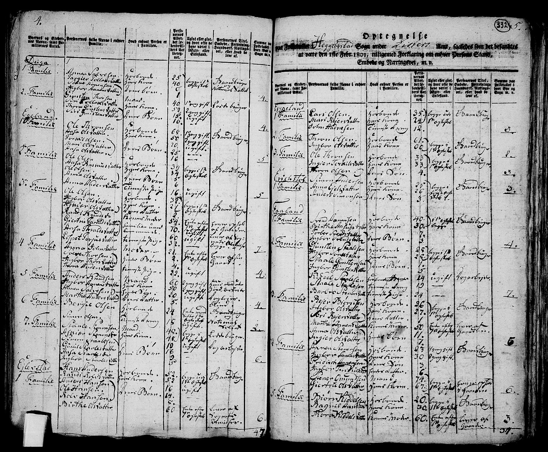 RA, 1801 census for 1034P Øvre Kvinesdal, 1801, p. 331b-332a