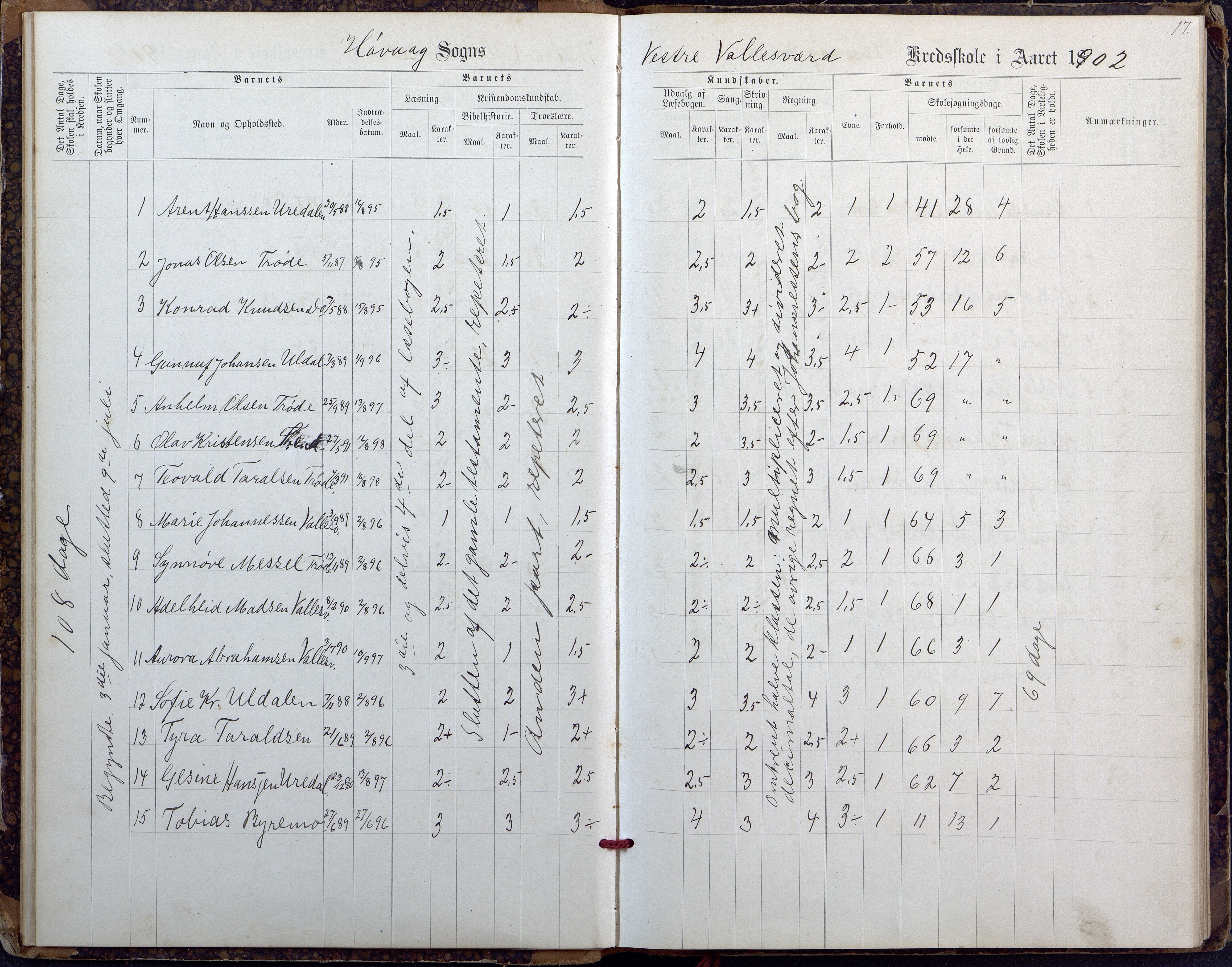 Høvåg kommune, AAMA/KA0927-PK/2/2/L0027: Østre og Vestre Vallesvær - Eksamens- og skolesøkningsprotokoll, 1900-1942, p. 17