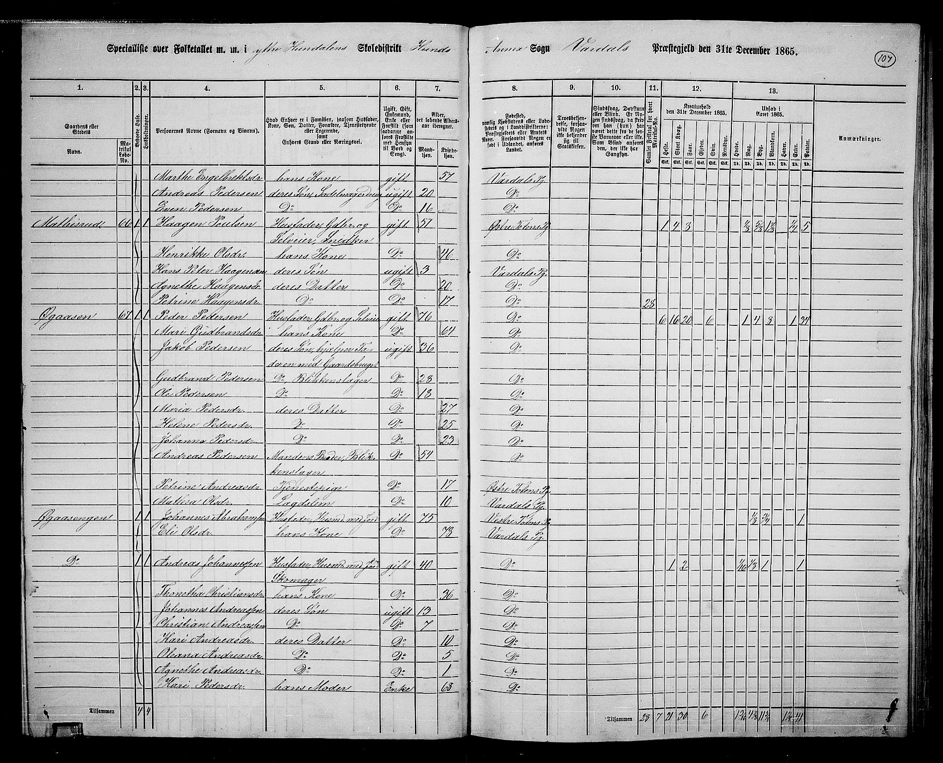 RA, 1865 census for Vardal/Vardal og Hunn, 1865, p. 96