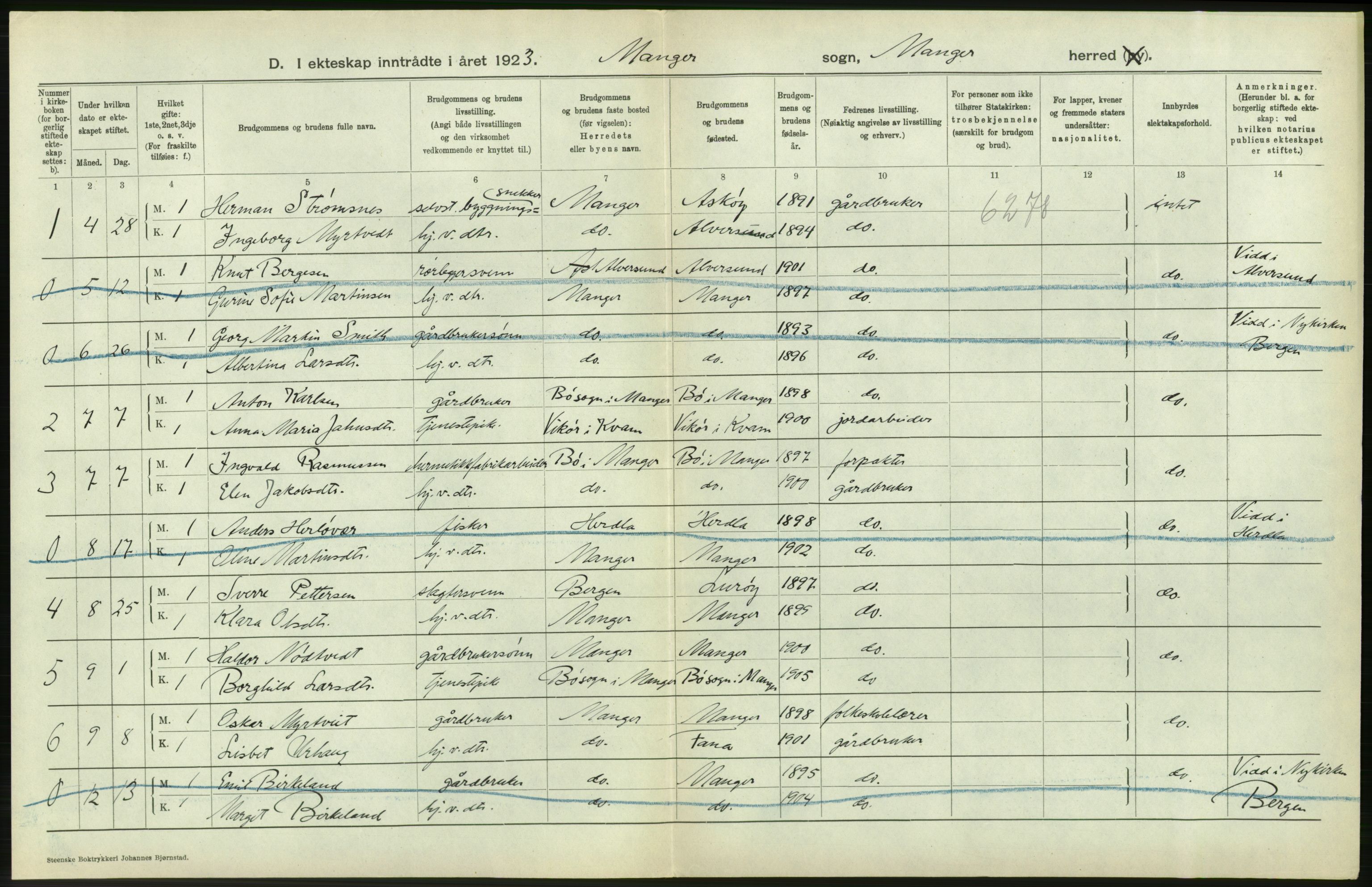 Statistisk sentralbyrå, Sosiodemografiske emner, Befolkning, RA/S-2228/D/Df/Dfc/Dfcc/L0027: Hordaland fylke: Gifte, døde, dødfødte. Bygder, 1923, p. 66