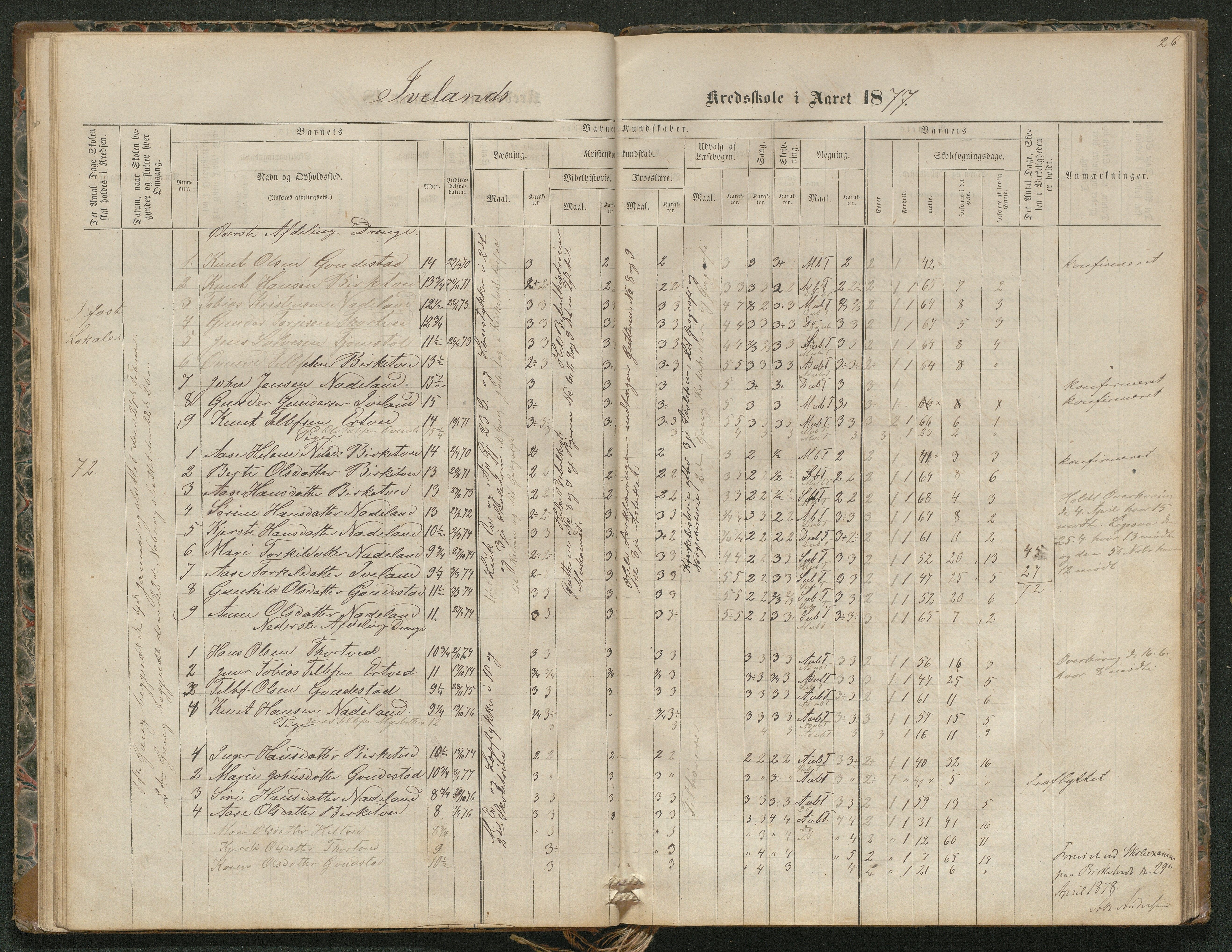 Iveland kommune, De enkelte kretsene/Skolene, AAKS/KA0935-550/A_4/L0002: Dagbok for Hodne og Iveland skolekrets, 1863-1888, p. 26