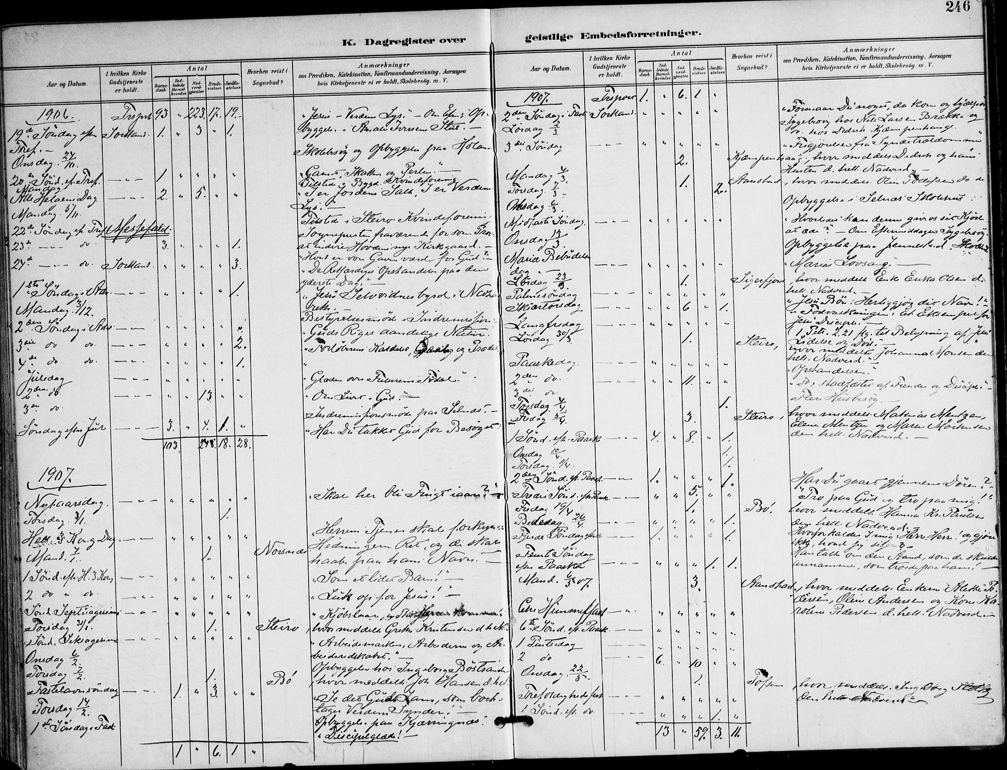 Ministerialprotokoller, klokkerbøker og fødselsregistre - Nordland, AV/SAT-A-1459/895/L1372: Parish register (official) no. 895A07, 1894-1914, p. 246