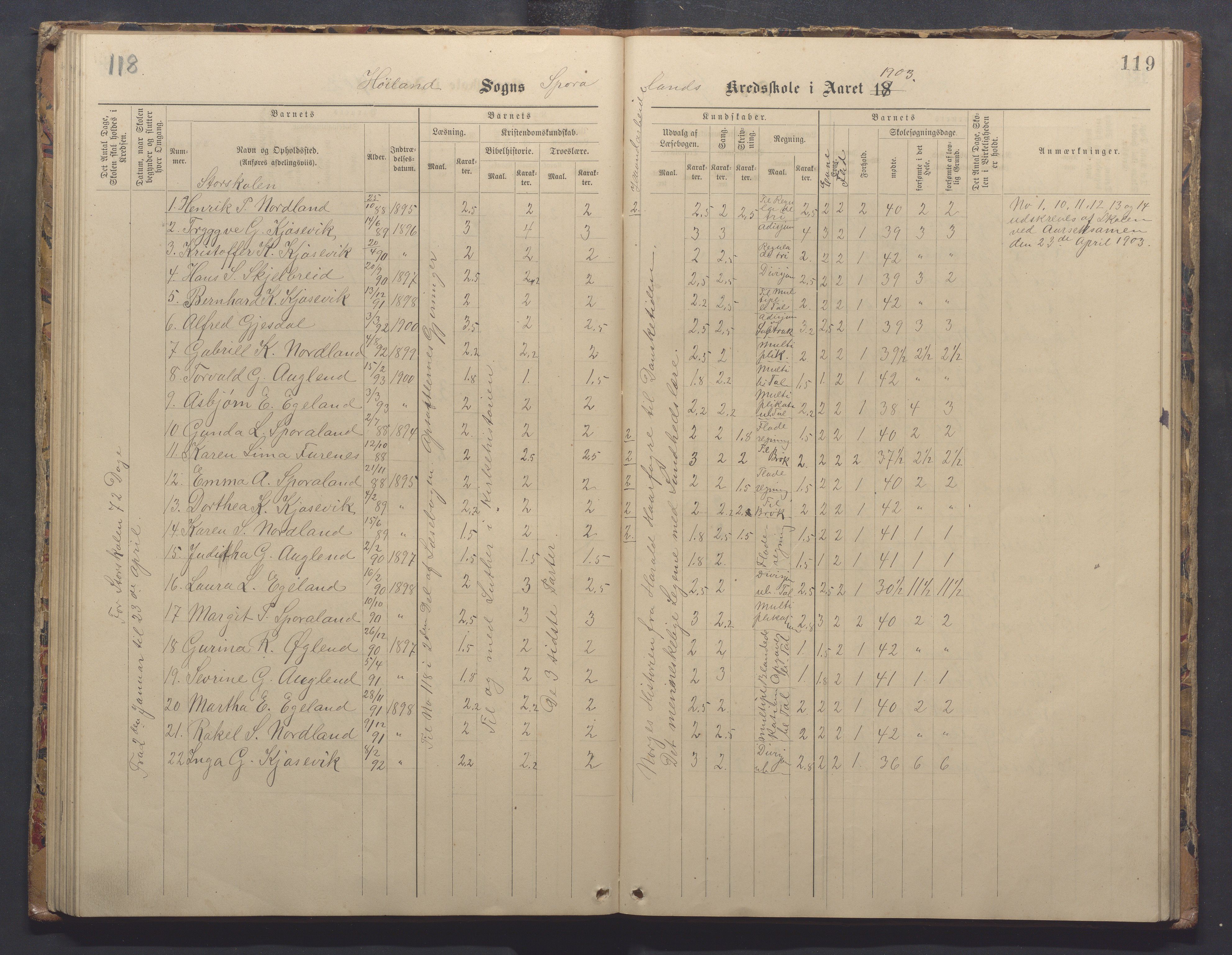 Høyland kommune - Sporaland skole, IKAR/K-100085/E/L0003: Skoleprotokoll, 1888-1910, p. 118-119